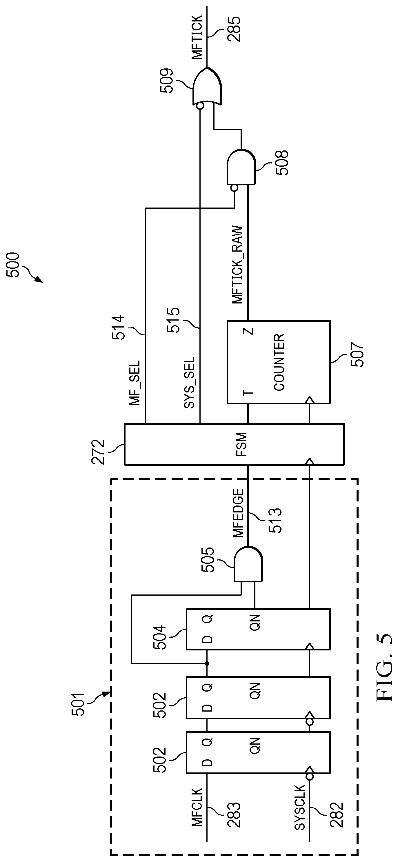 Patent US12174659 Figure 5 – FSM based clock switching of asynchronous clocks