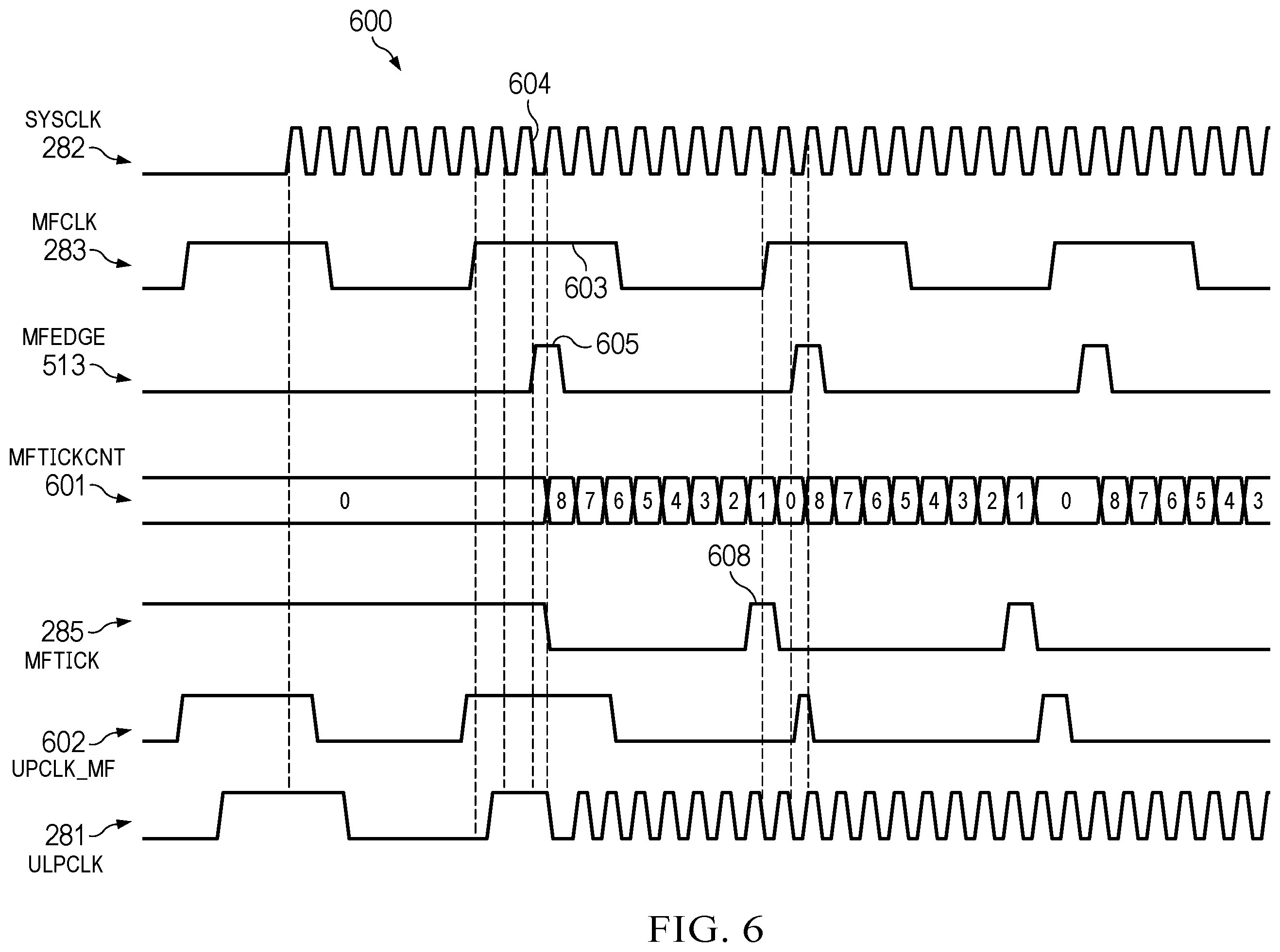 Patent US12174659 Figure 6 – FSM based clock switching of asynchronous clocks