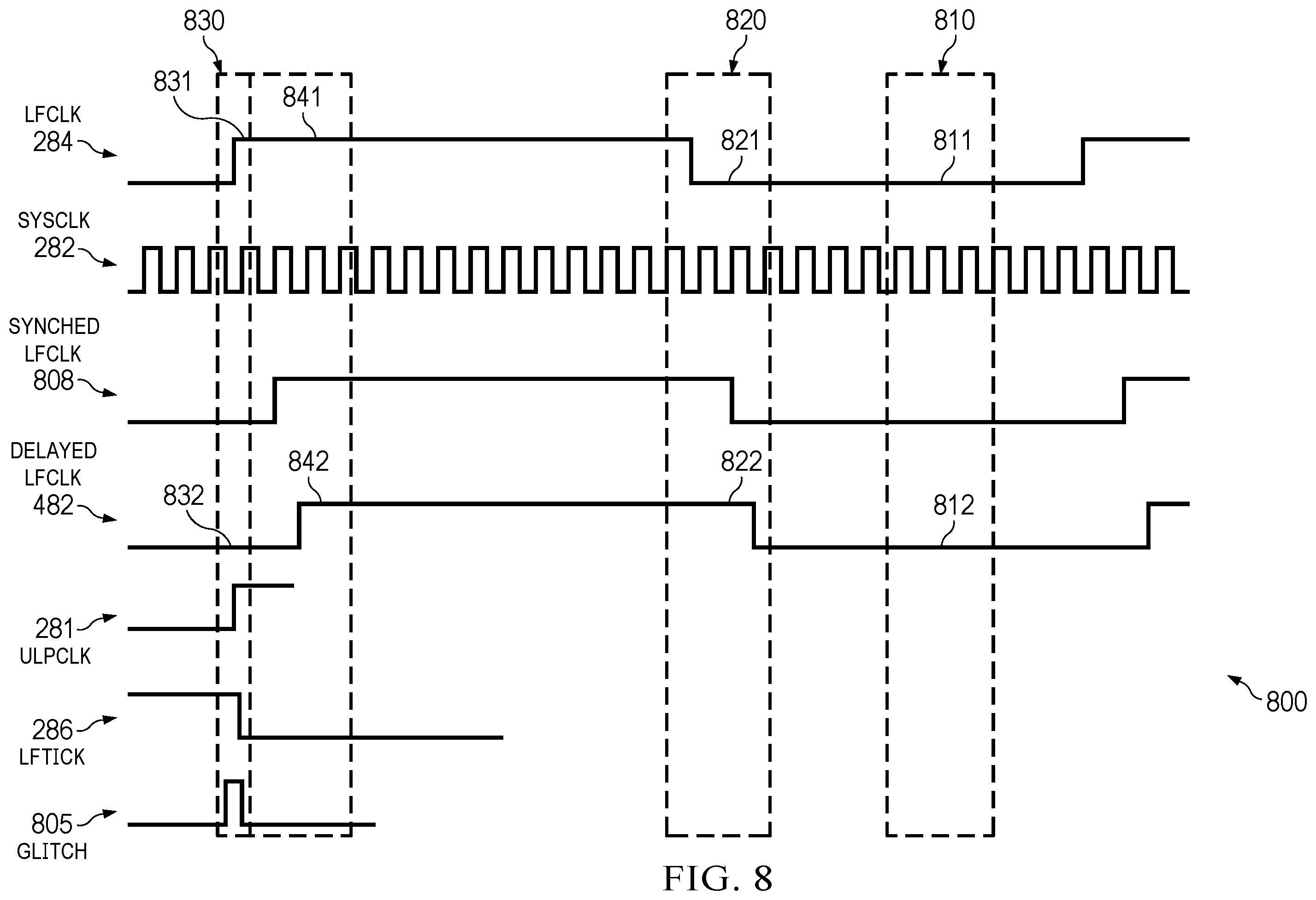 Patent US12174659 Figure 8 – FSM based clock switching of asynchronous clocks