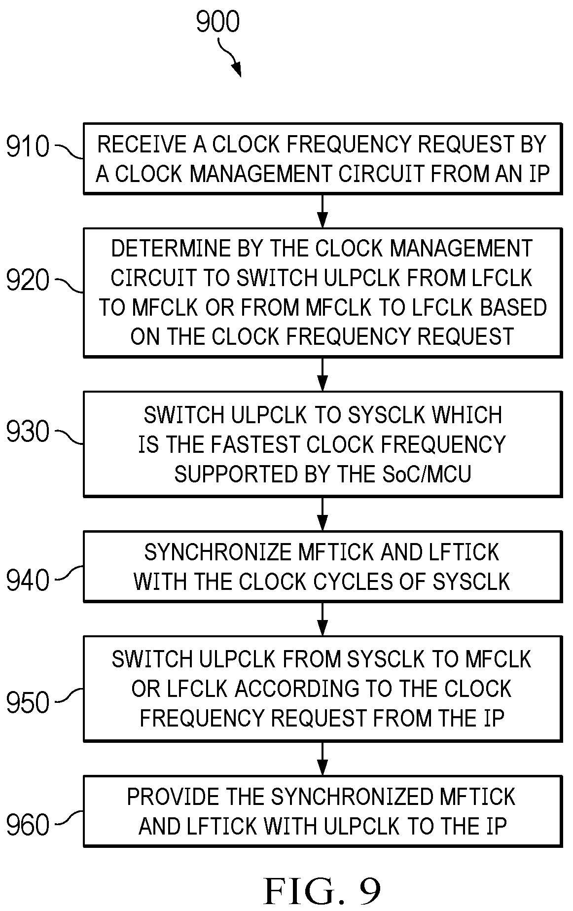 Patent US12174659 Figure 9 – FSM based clock switching of asynchronous clocks