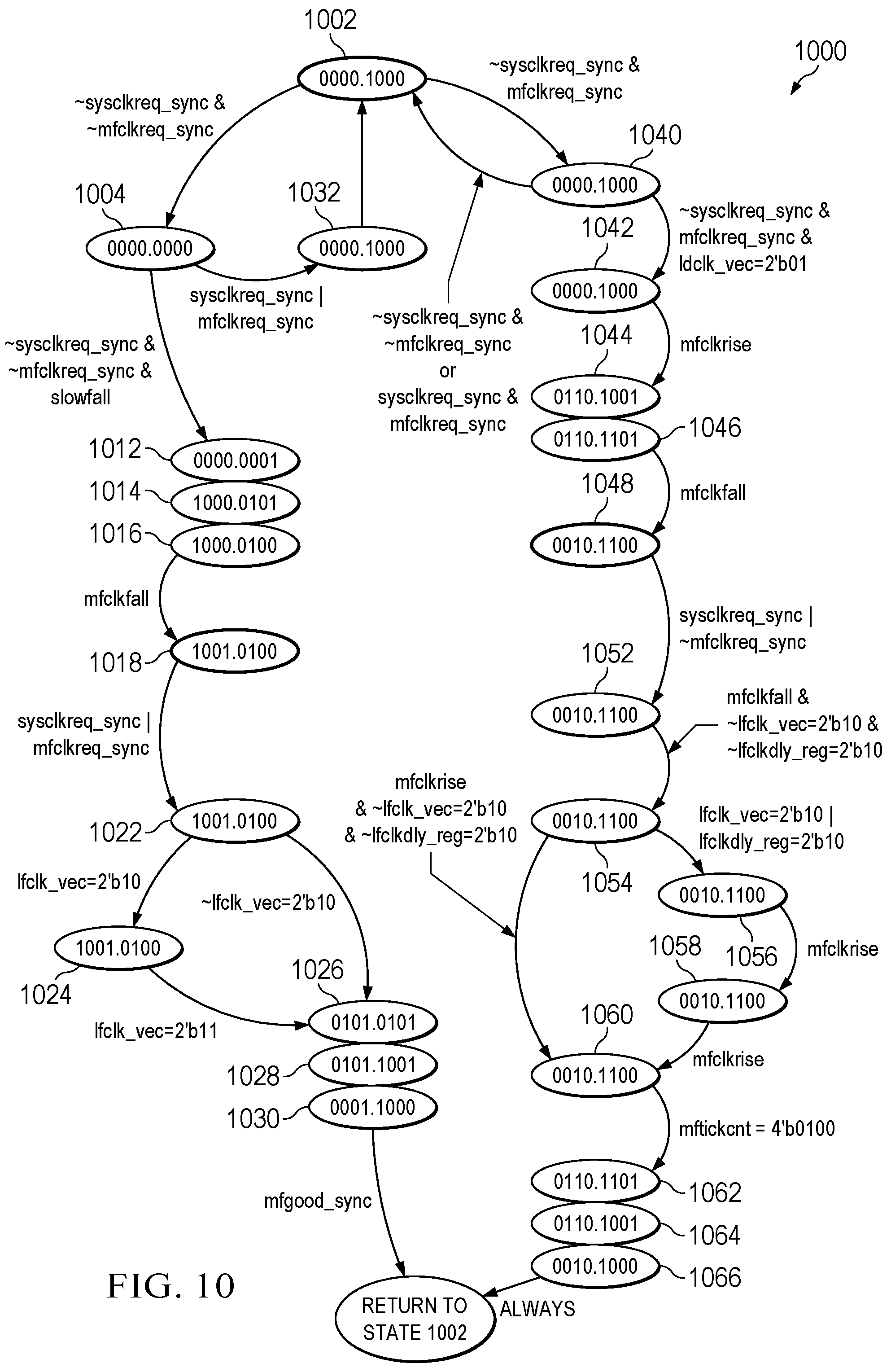 Patent US12174659 Figure 10 – FSM based clock switching of asynchronous clocks