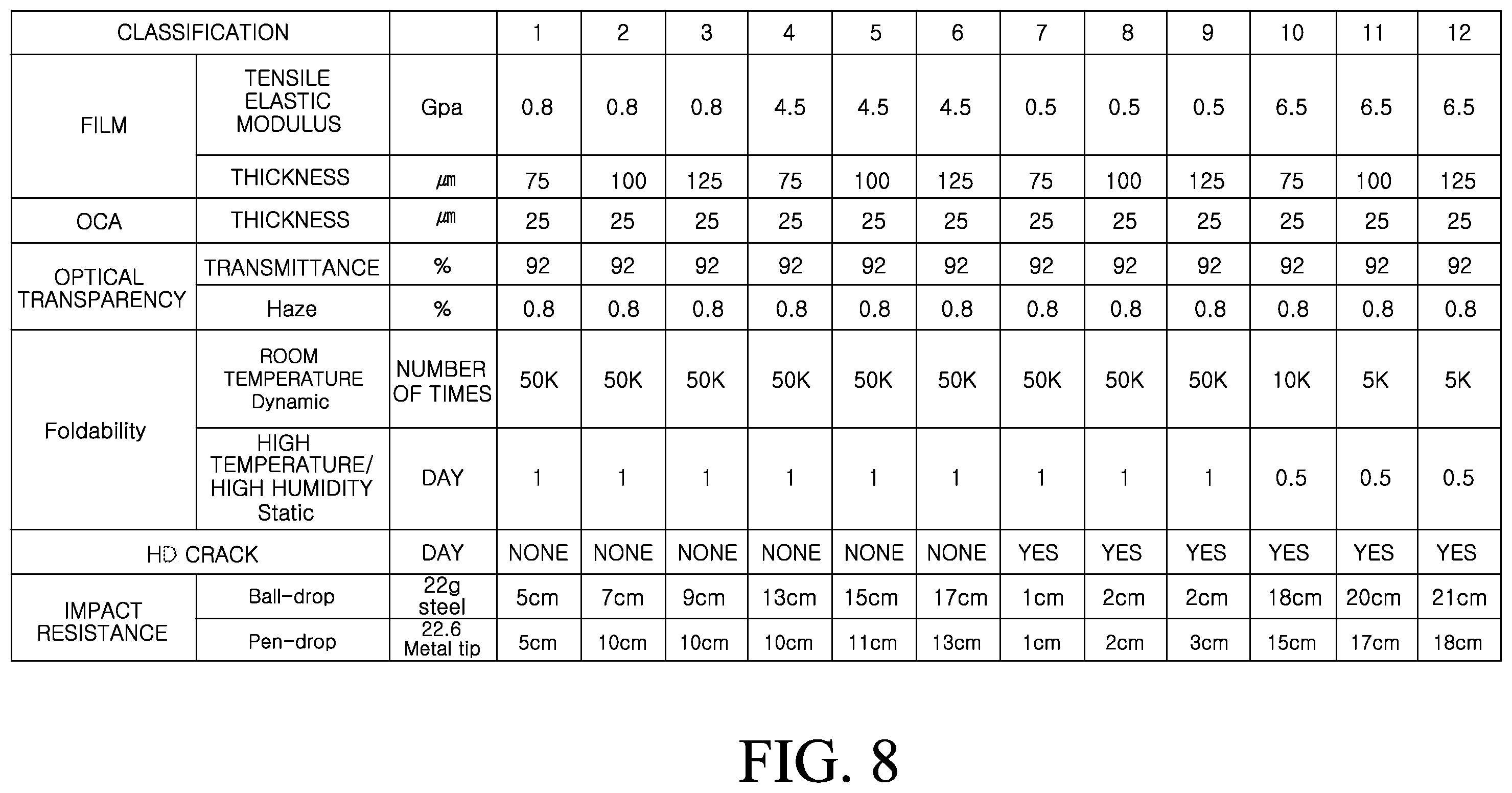 Patent US12174665 Figure 6 – Foldable display device