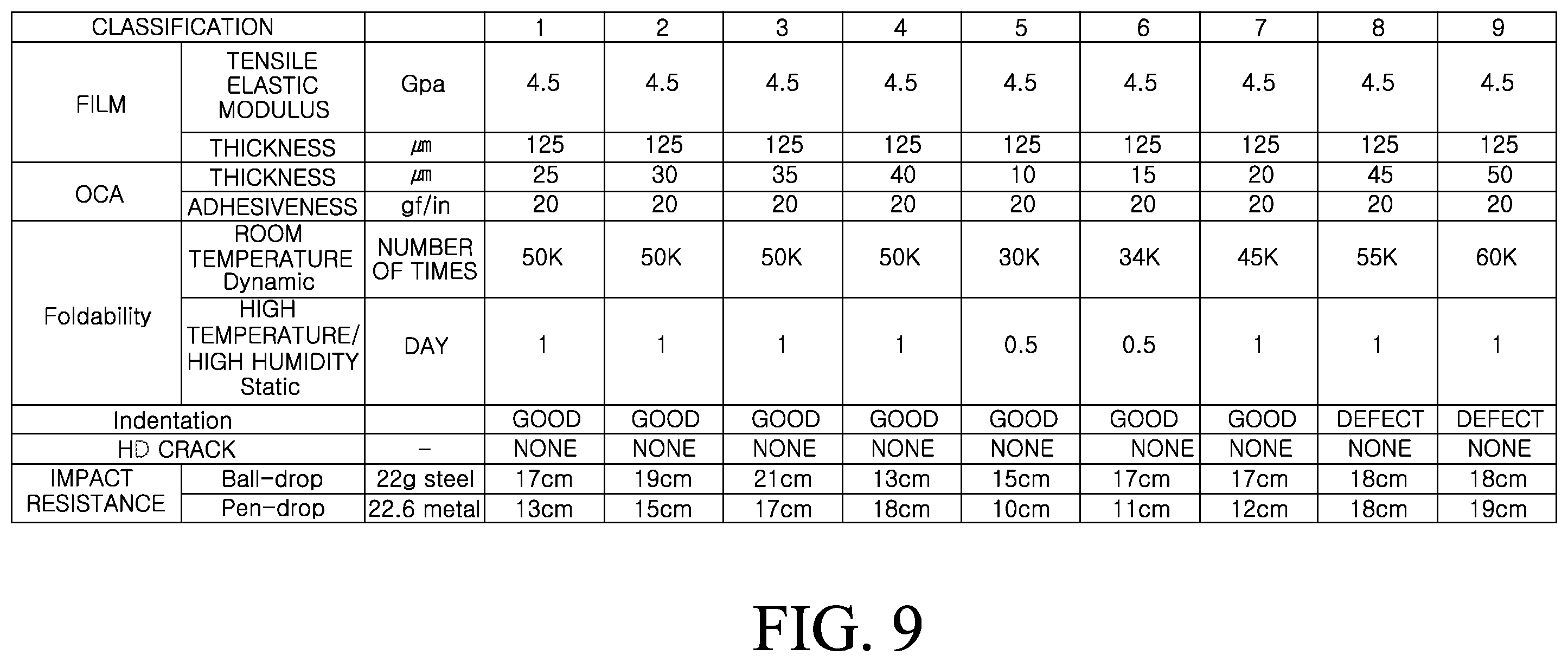 Patent US12174665 Figure 7 – Foldable display device
