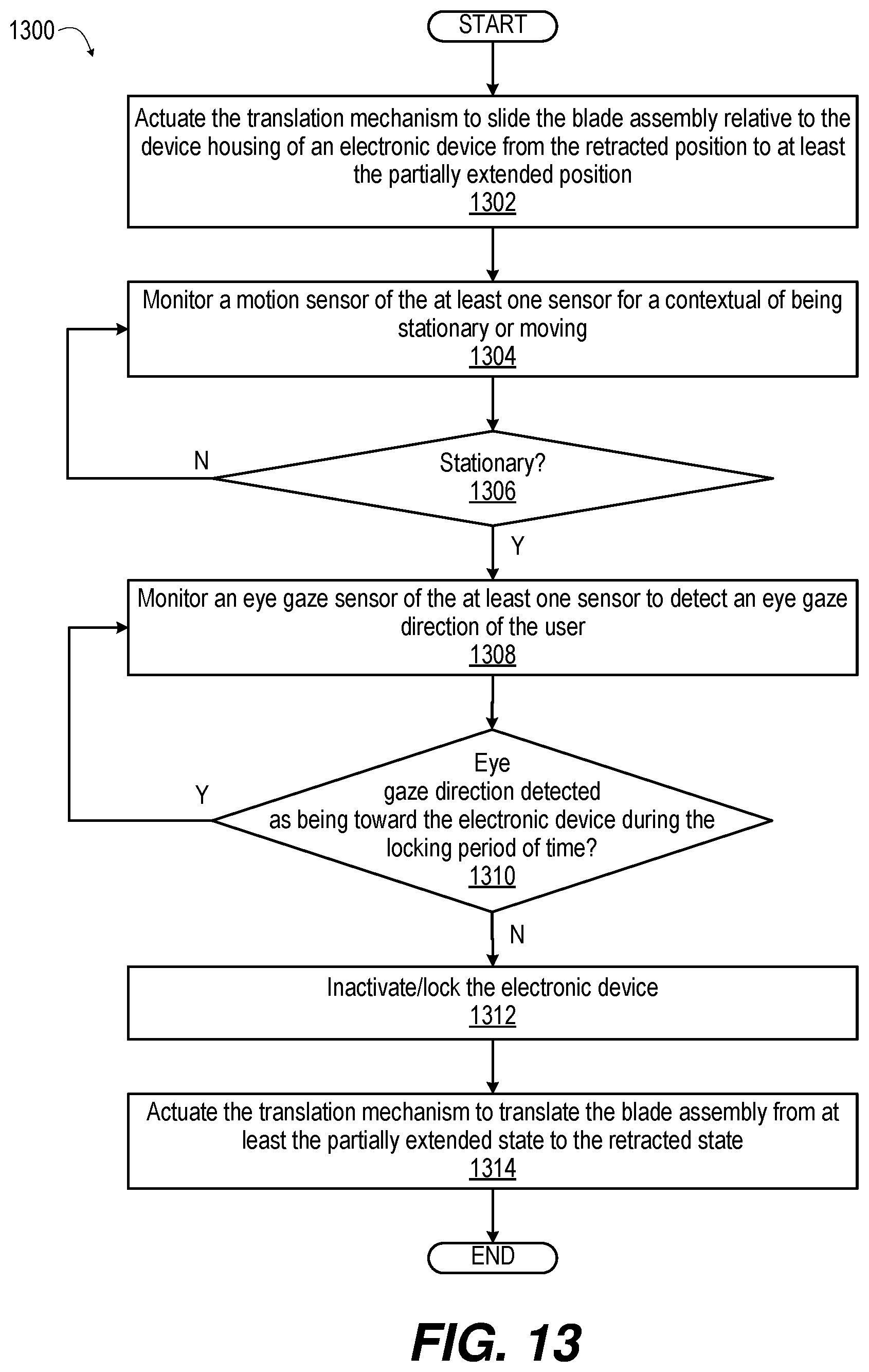 Patent US12174672 Figure 12 – Method and apparatus to optimize rollable devices