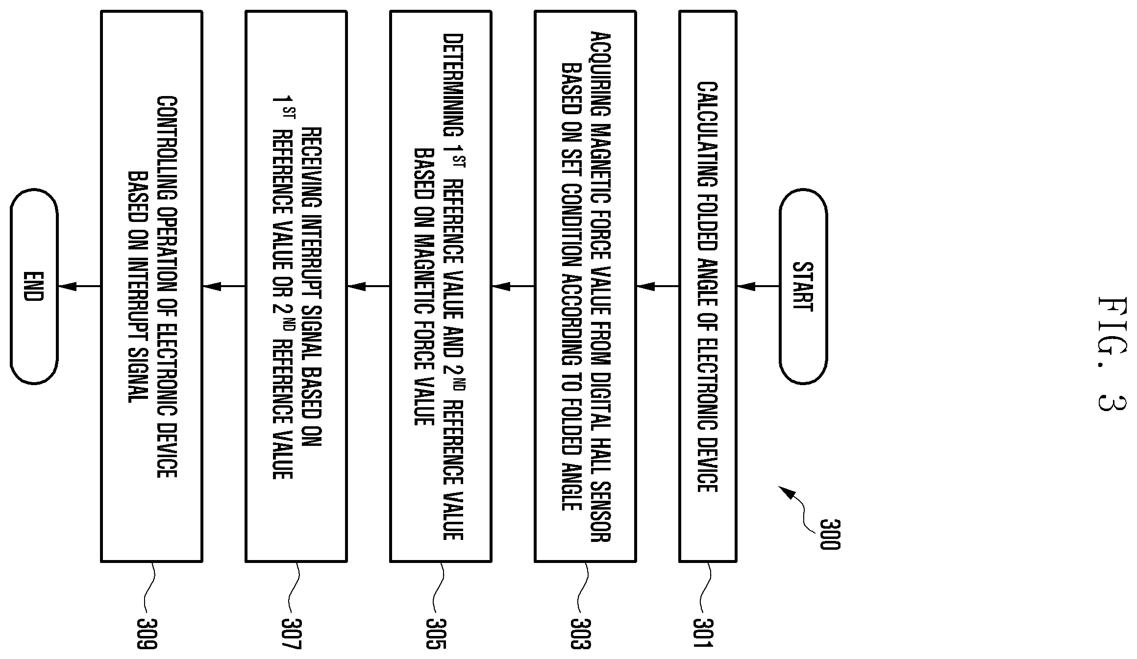 Patent US12174674 Figure 5 – Foldable electronic device and method for controlling foldable electronic device