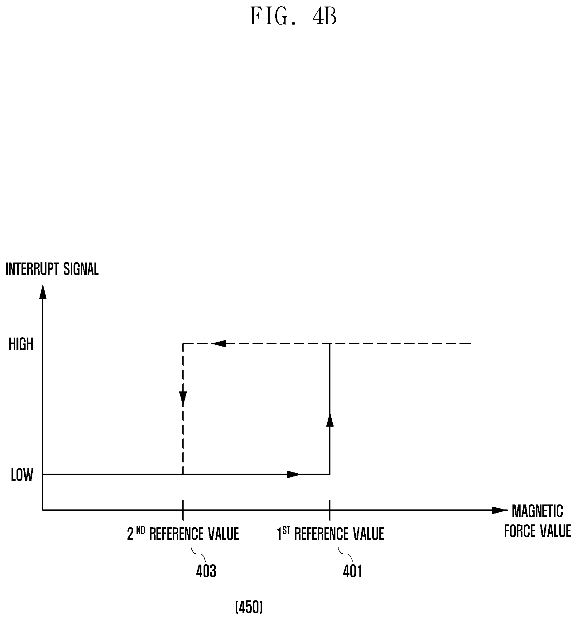 Patent US12174674 Figure 7 – Foldable electronic device and method for controlling foldable electronic device