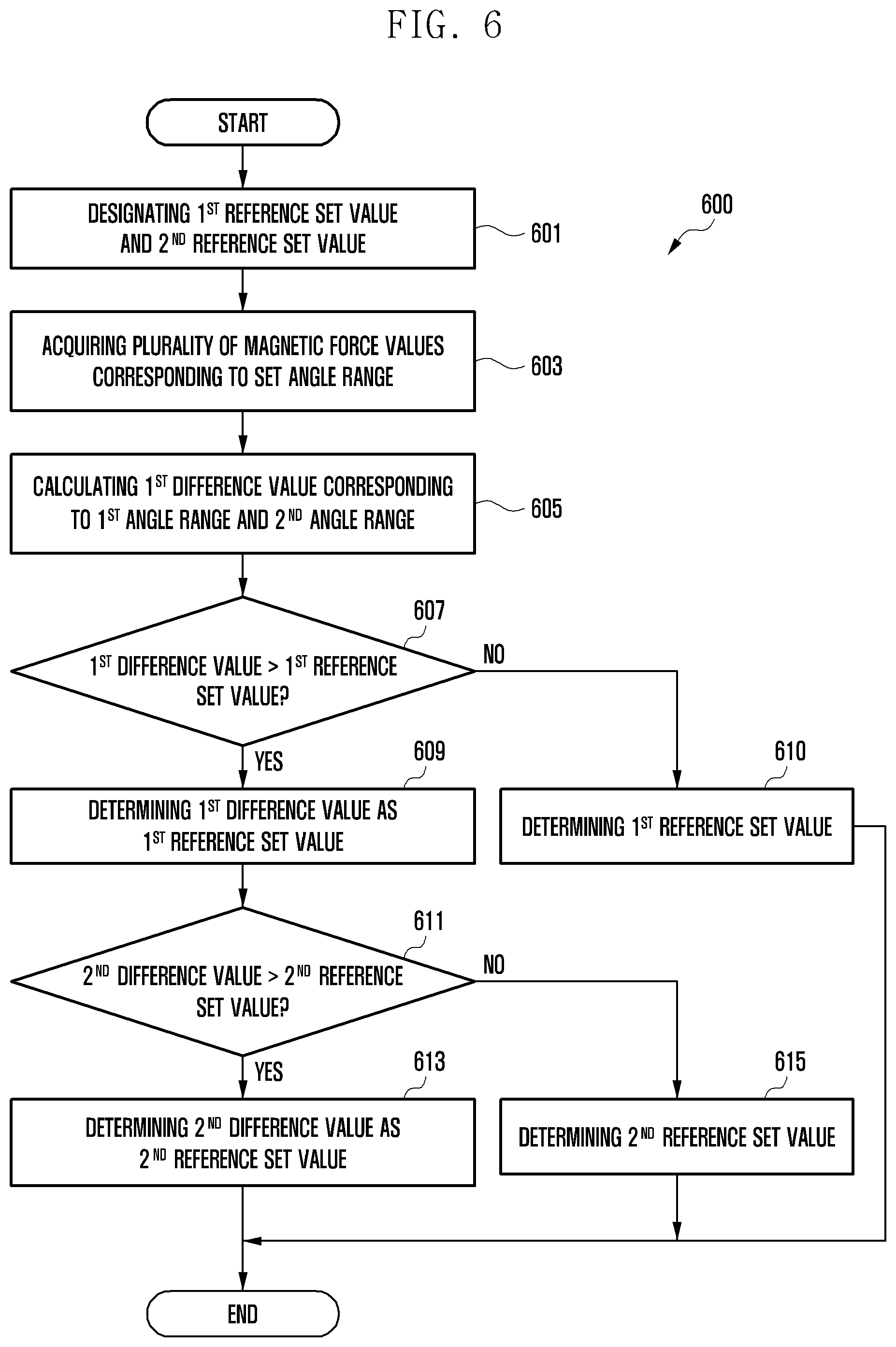Patent US12174674 Figure 10 – Foldable electronic device and method for controlling foldable electronic device