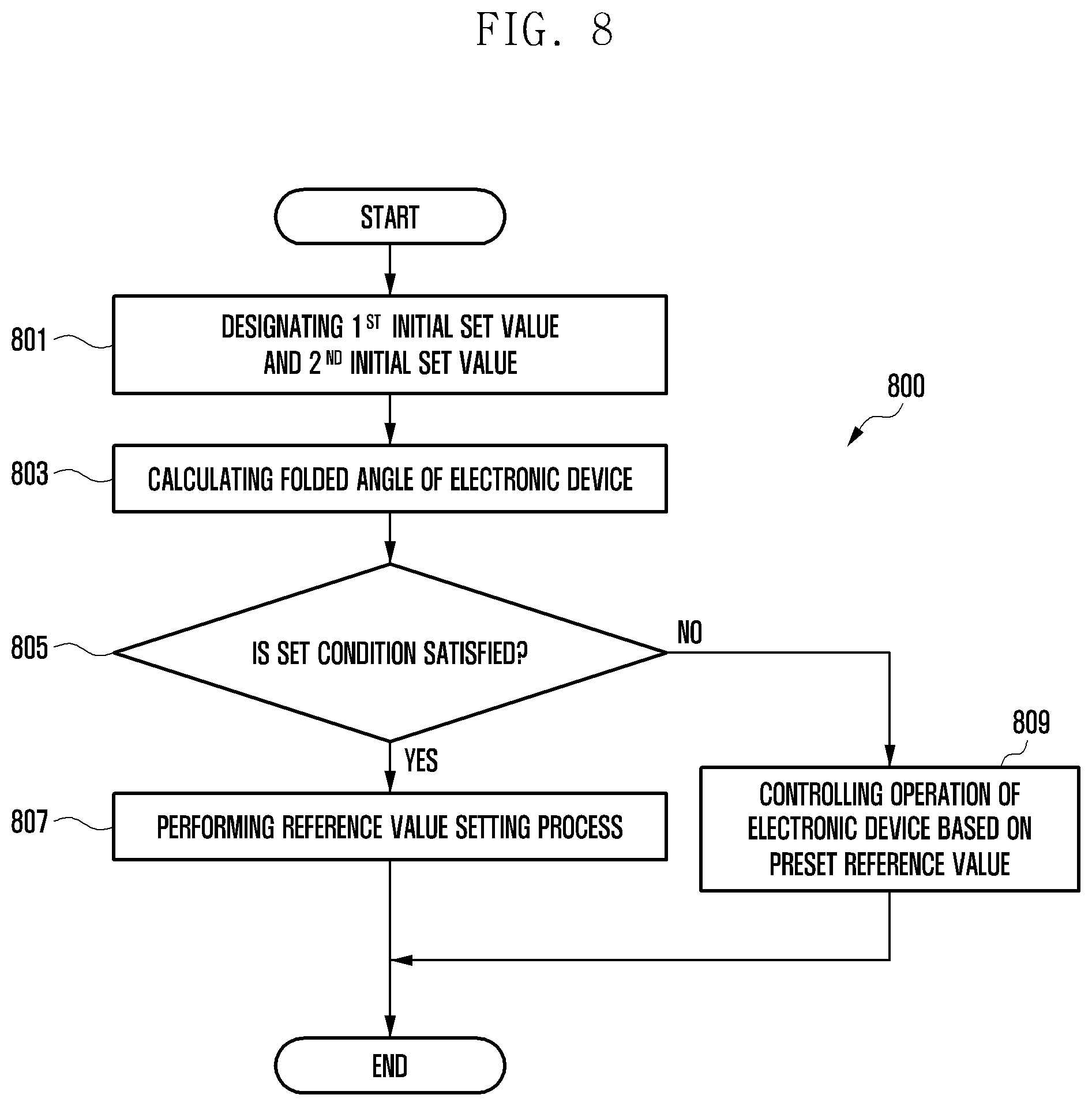 Patent US12174674 Figure 13 – Foldable electronic device and method for controlling foldable electronic device