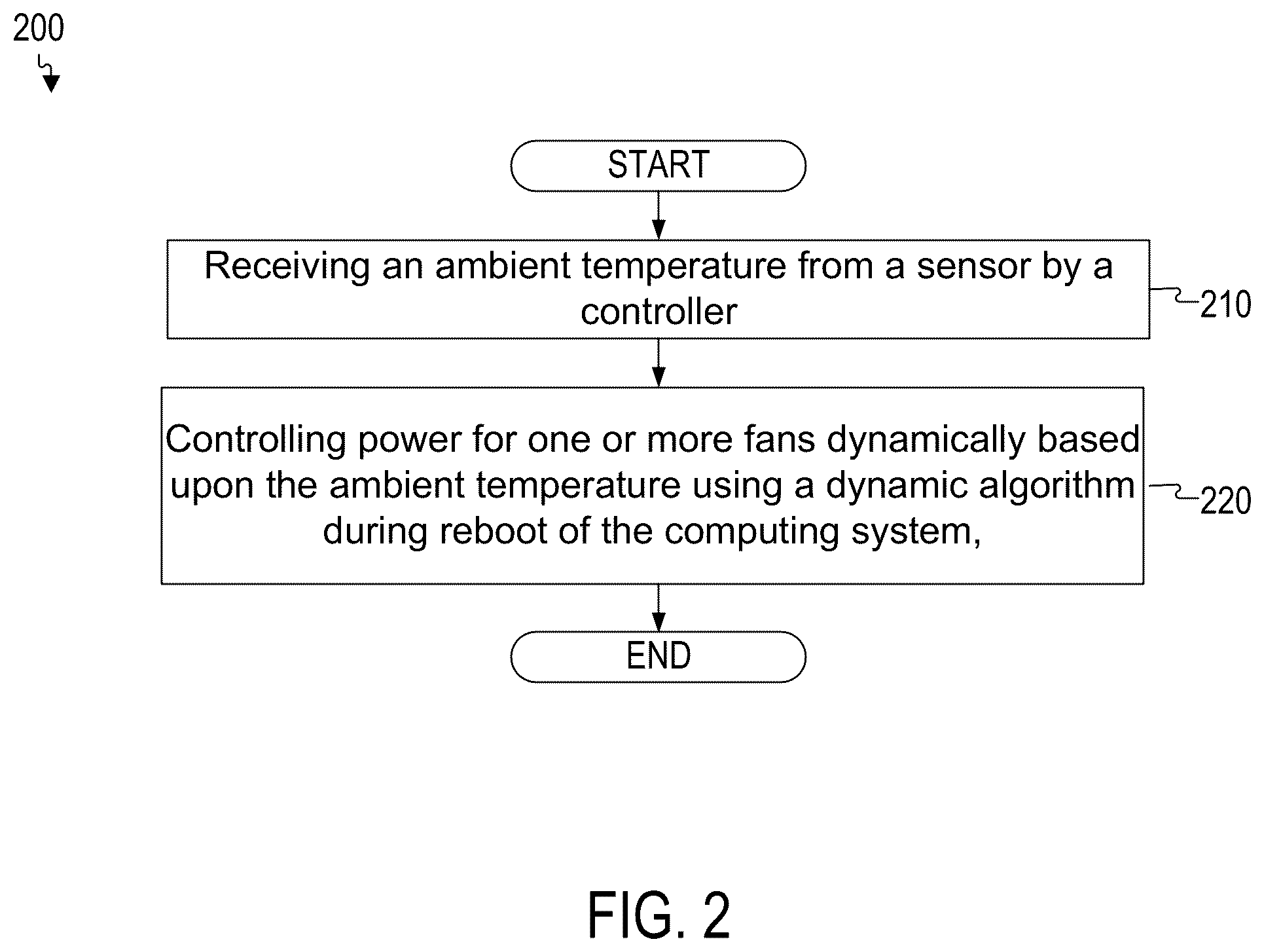 Patent US12174677 Figure 2 – Dynamic control for fan speed during system boot and reboot in hot and cold environments