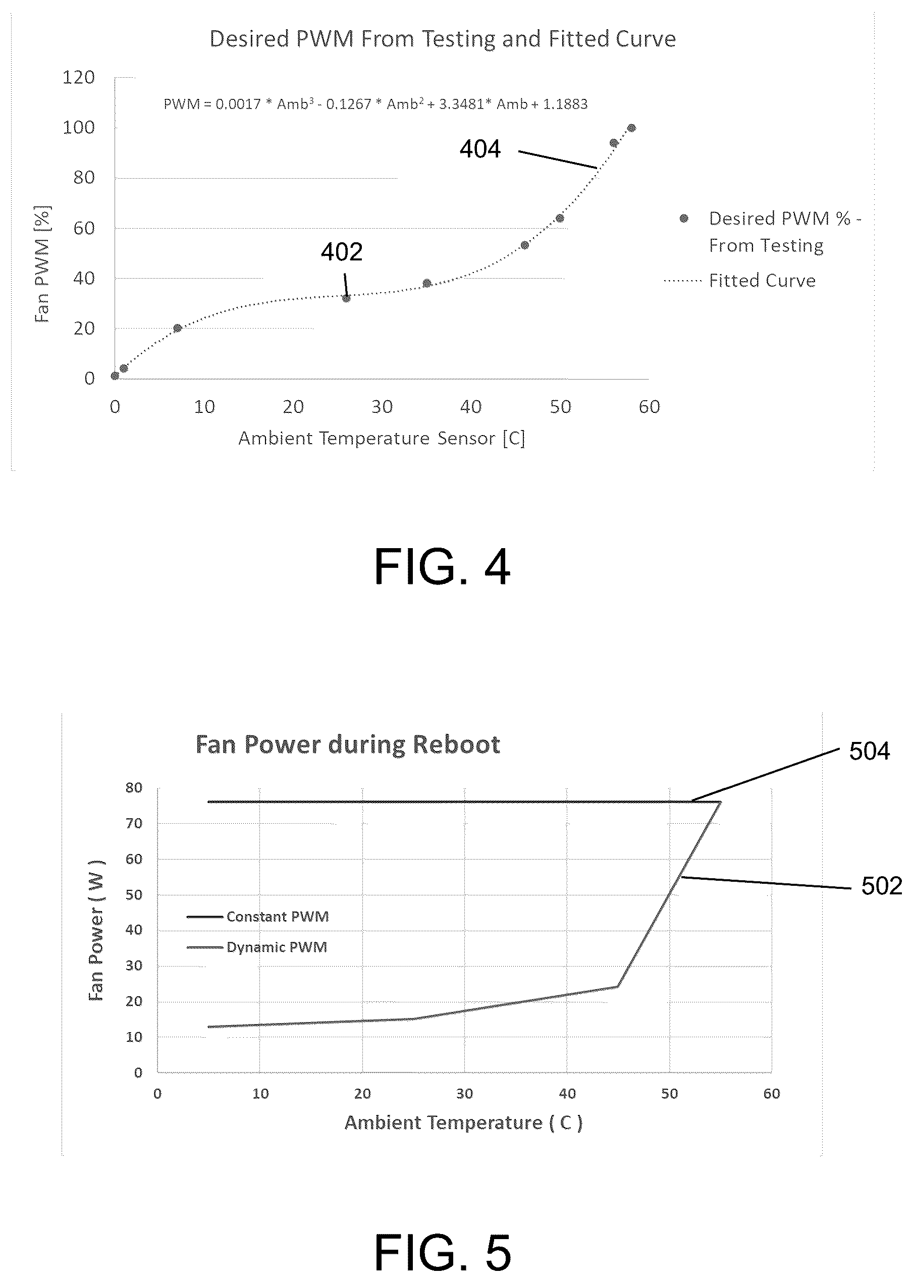 Patent US12174677 Figure 6 – Dynamic control for fan speed during system boot and reboot in hot and cold environments