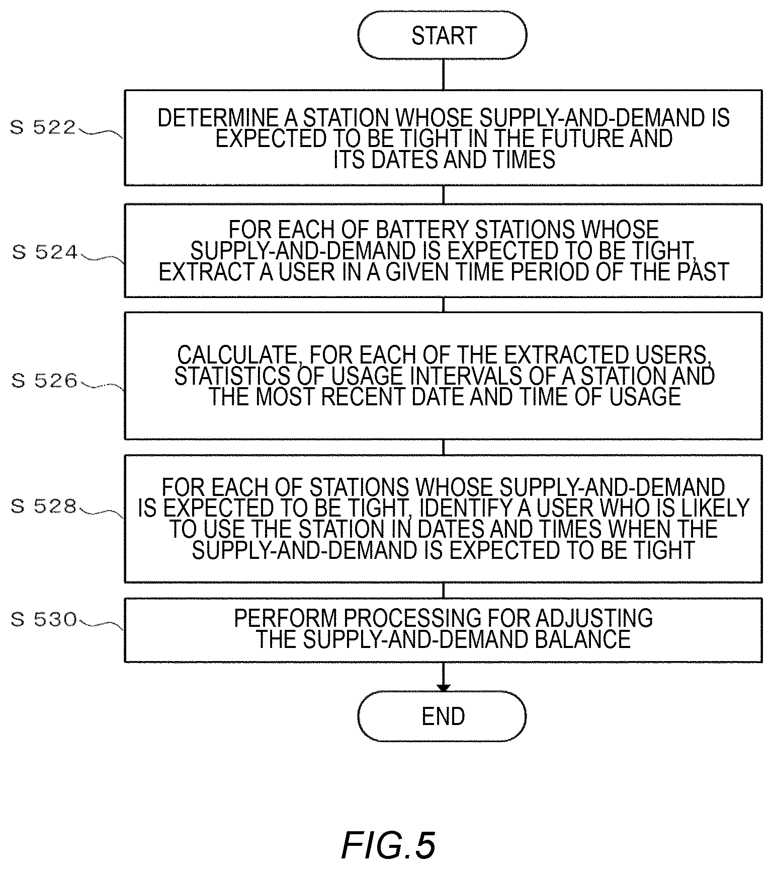 Patent US12174678 Figure 5 – Information processing device, computer-readable storage medium, and information processing method