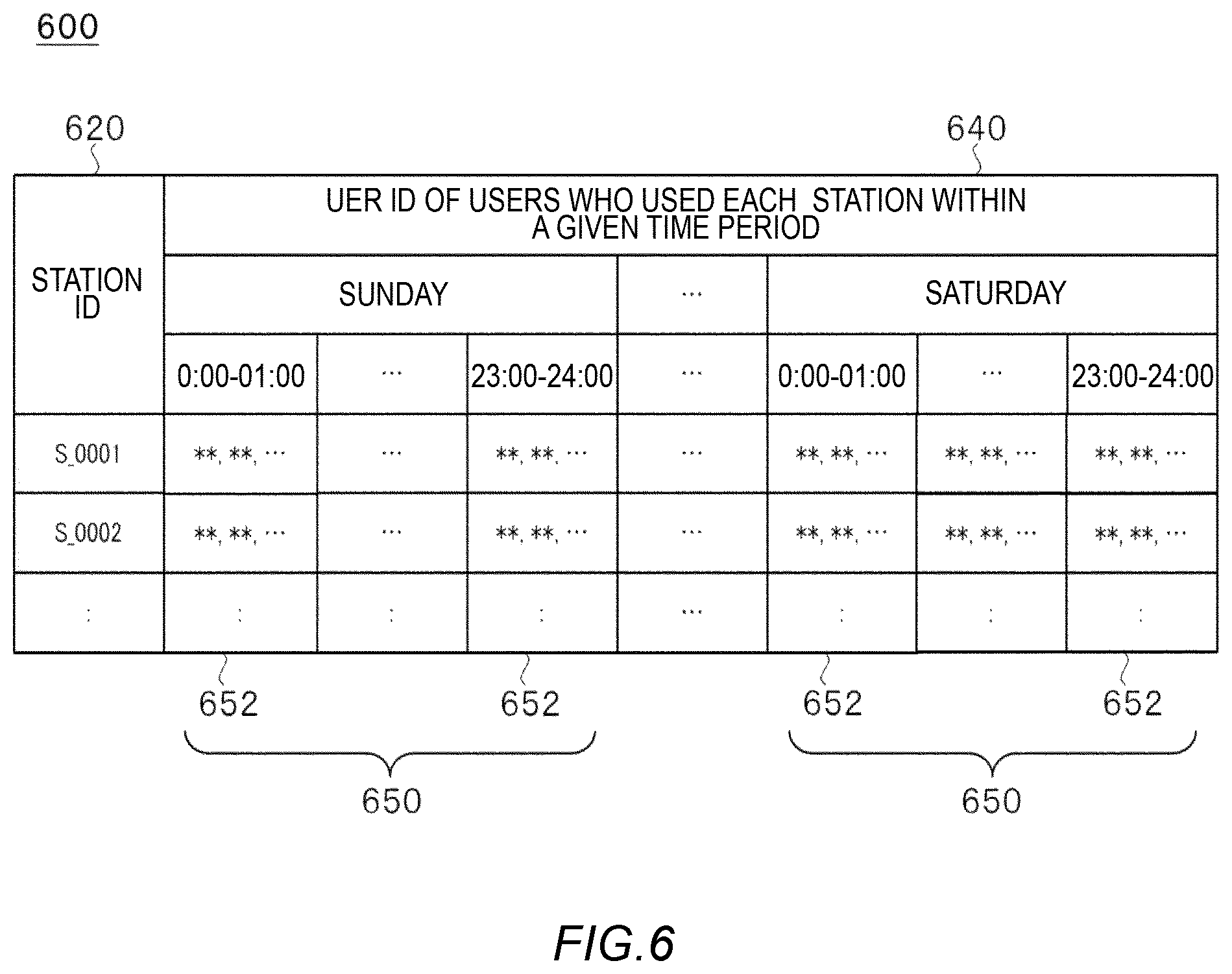 Patent US12174678 Figure 6 – Information processing device, computer-readable storage medium, and information processing method