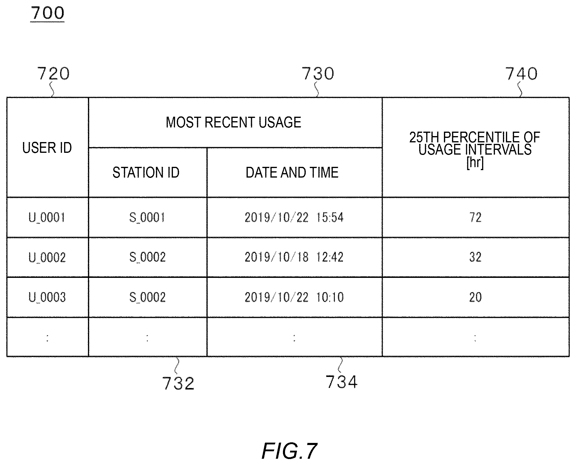 Patent US12174678 Figure 7 – Information processing device, computer-readable storage medium, and information processing method