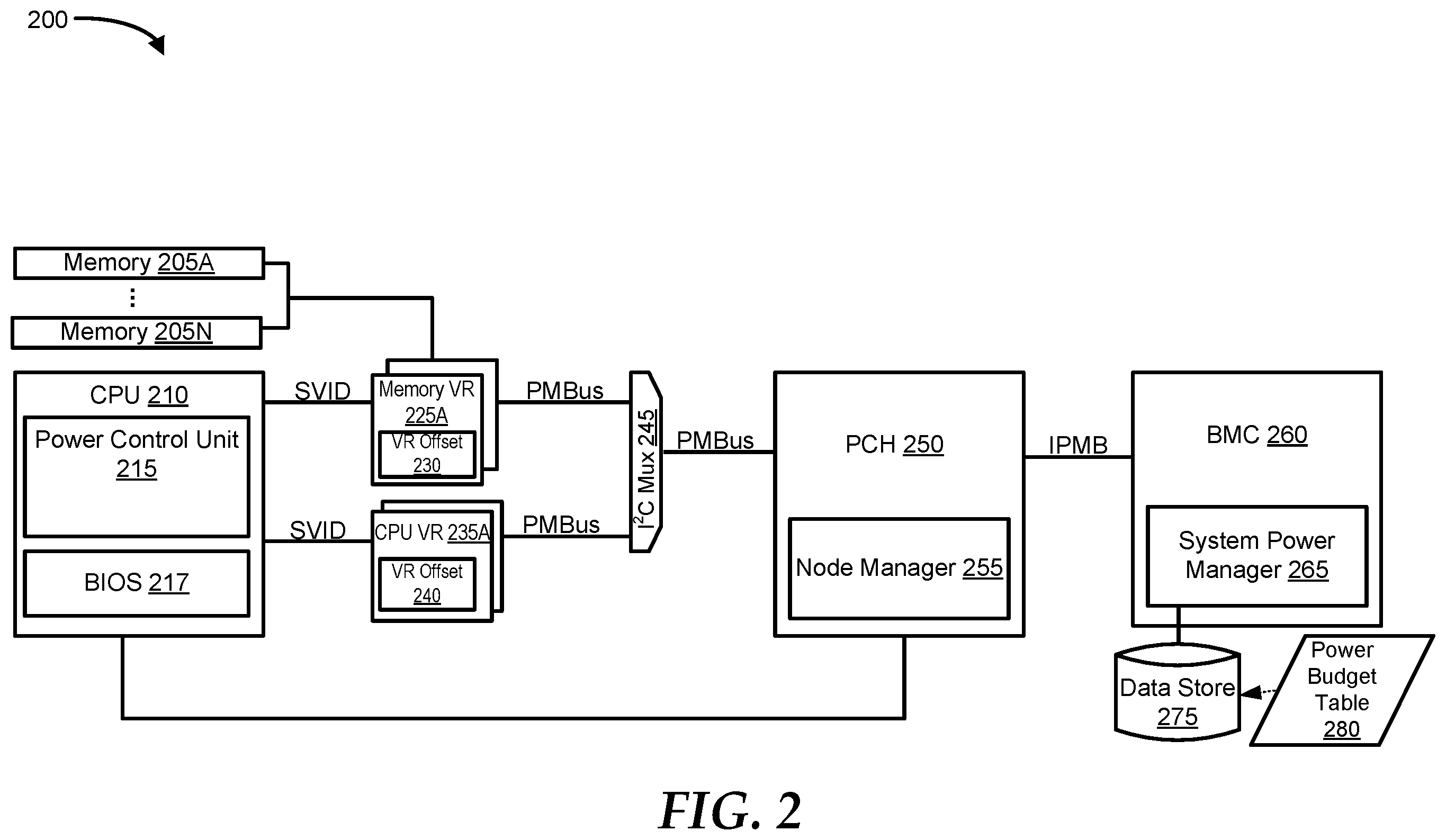 Patent US12174679 Figure 2 – Adaptive current offset calibration adjustment