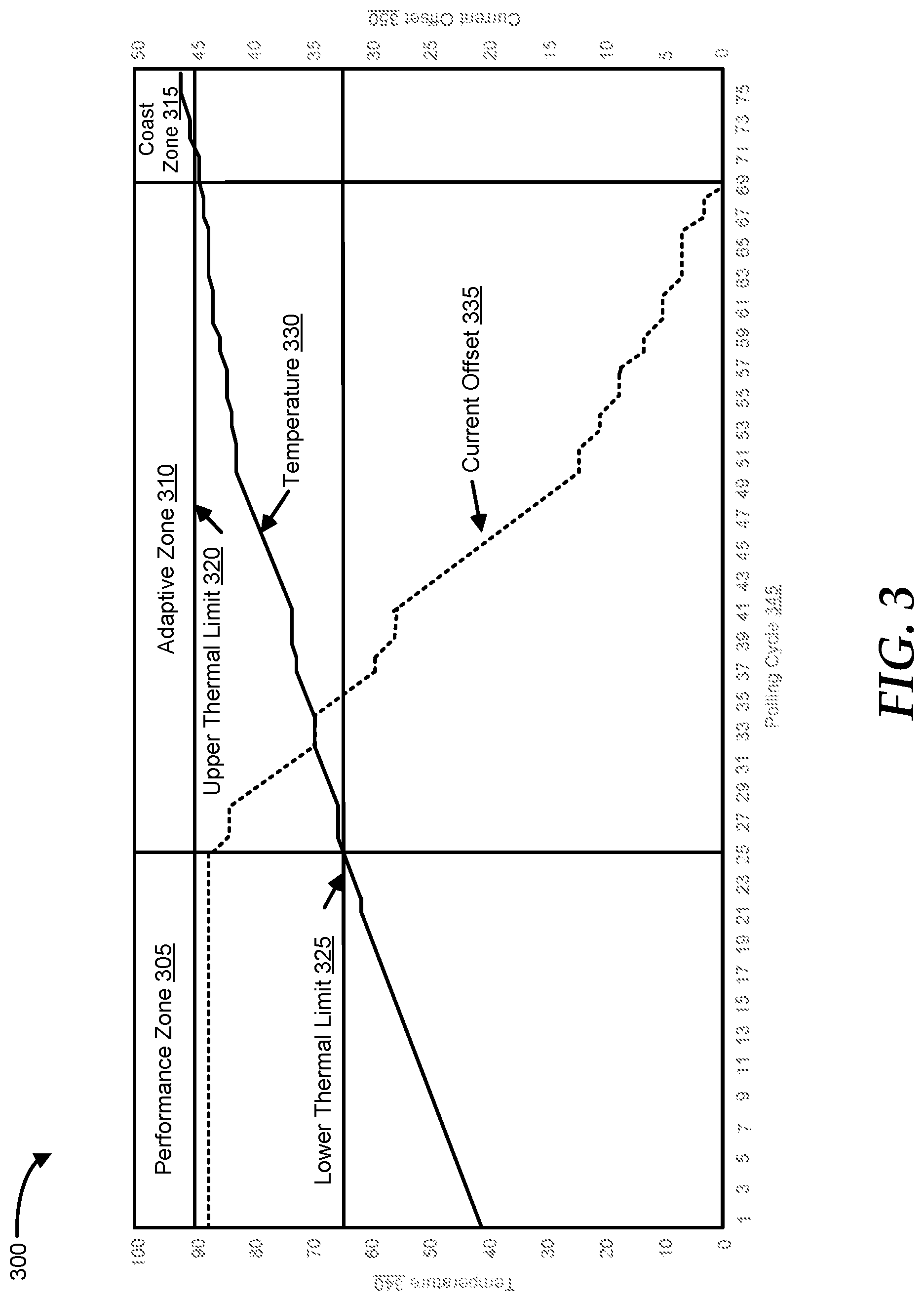 Patent US12174679 Figure 3 – Adaptive current offset calibration adjustment
