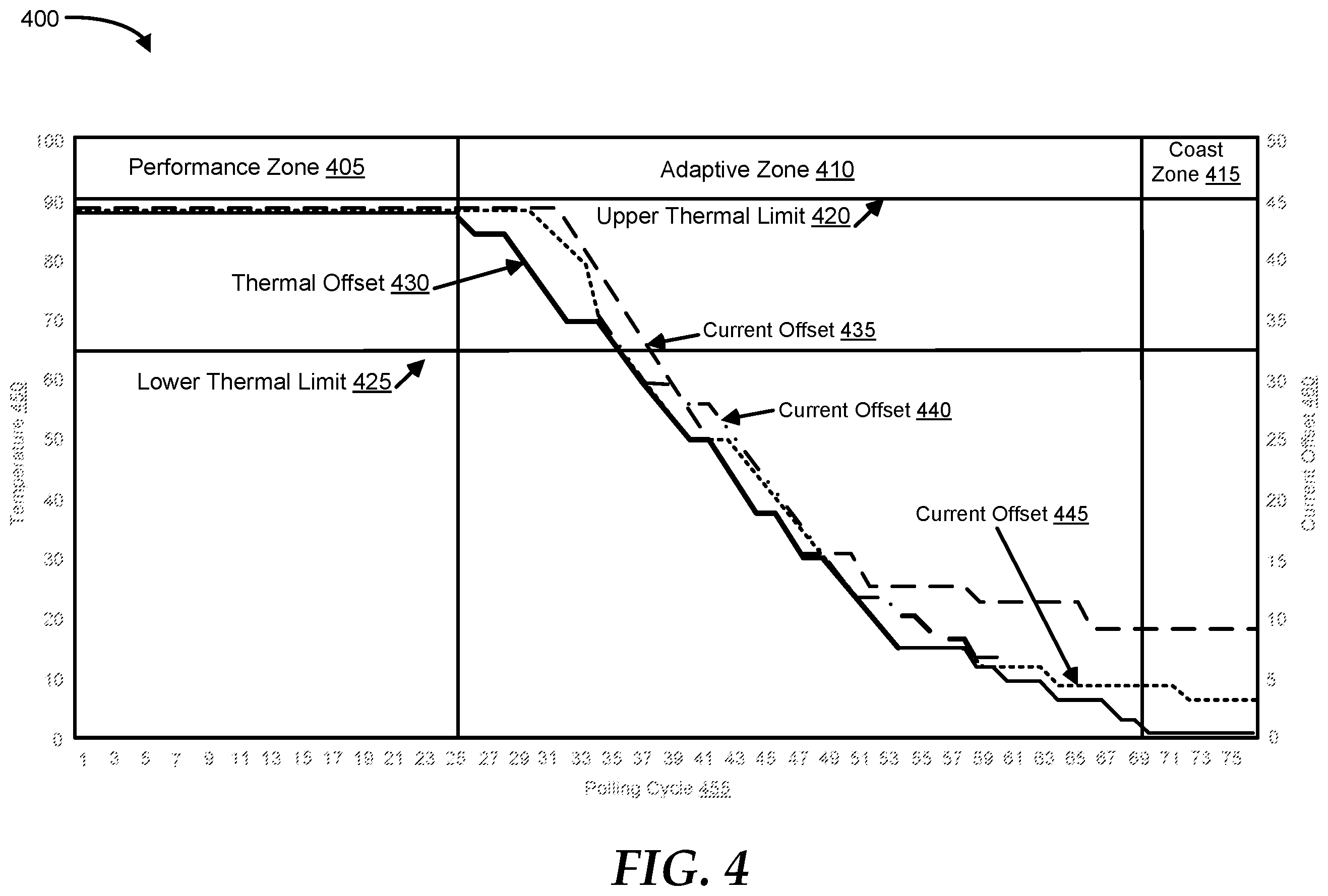 Patent US12174679 Figure 4 – Adaptive current offset calibration adjustment