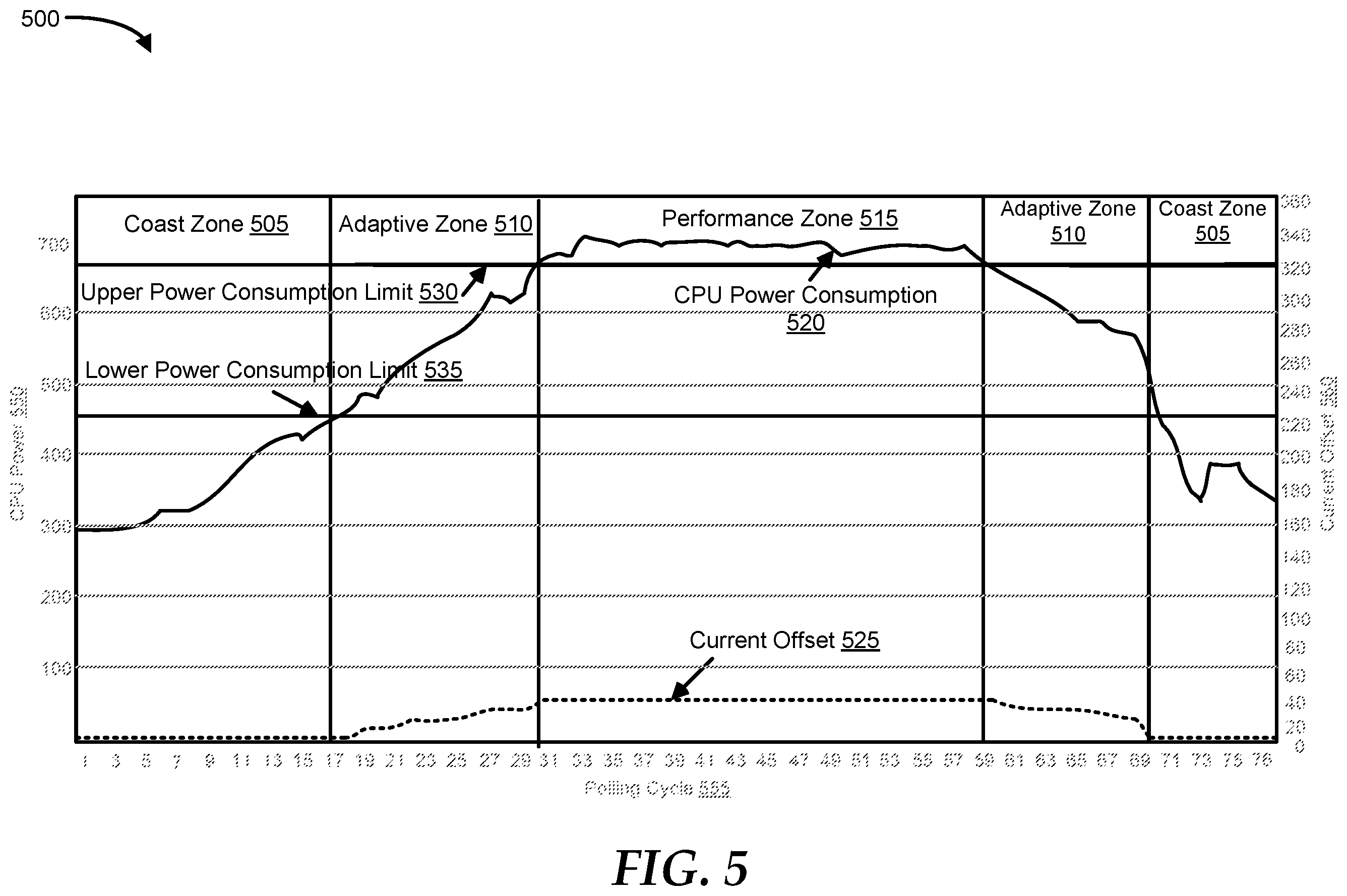 Patent US12174679 Figure 5 – Adaptive current offset calibration adjustment