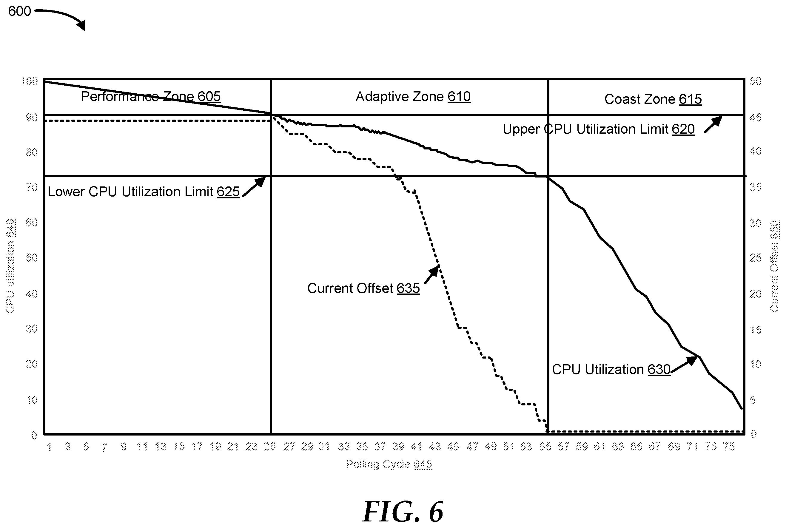 Patent US12174679 Figure 6 – Adaptive current offset calibration adjustment