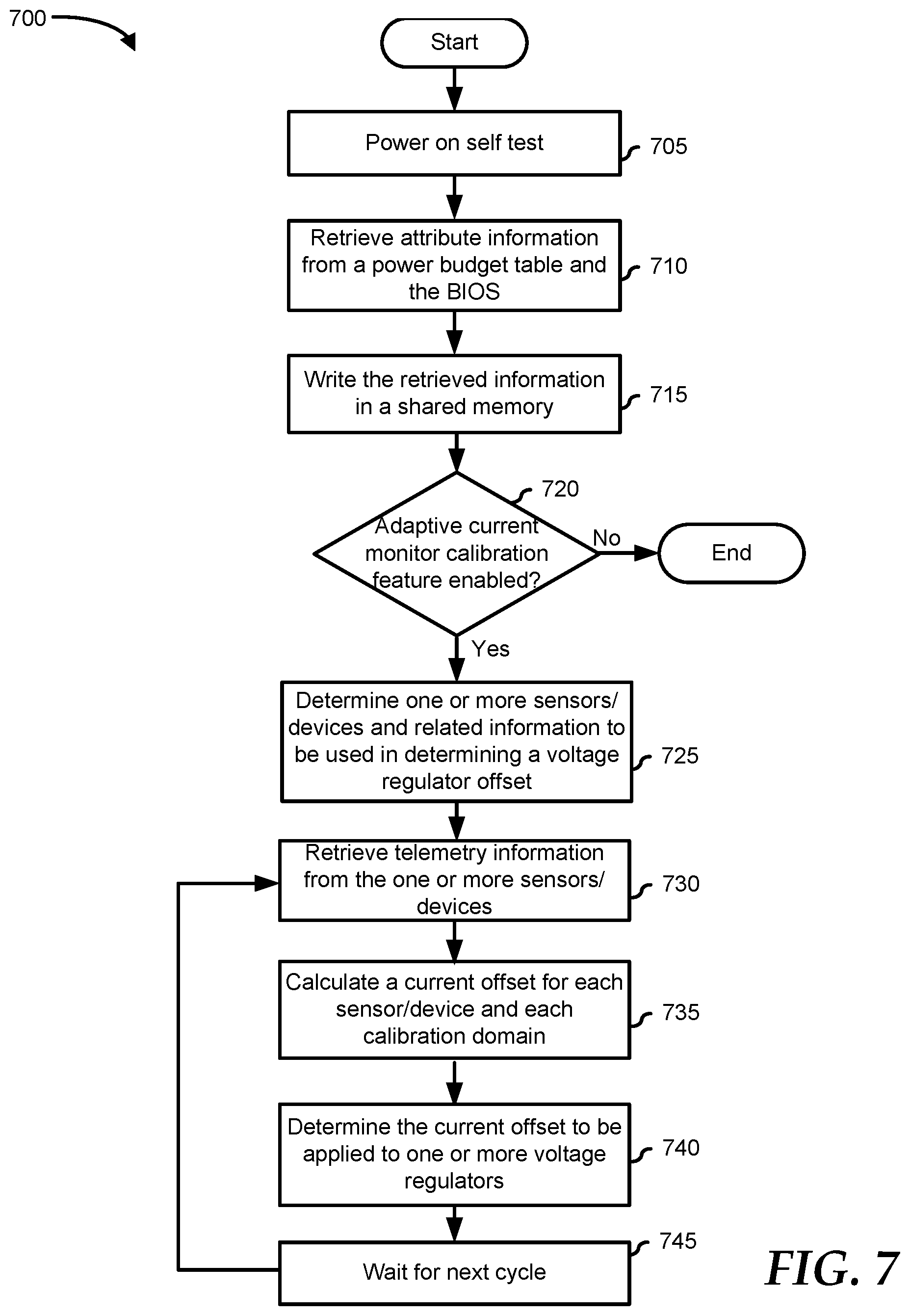 Patent US12174679 Figure 7 – Adaptive current offset calibration adjustment
