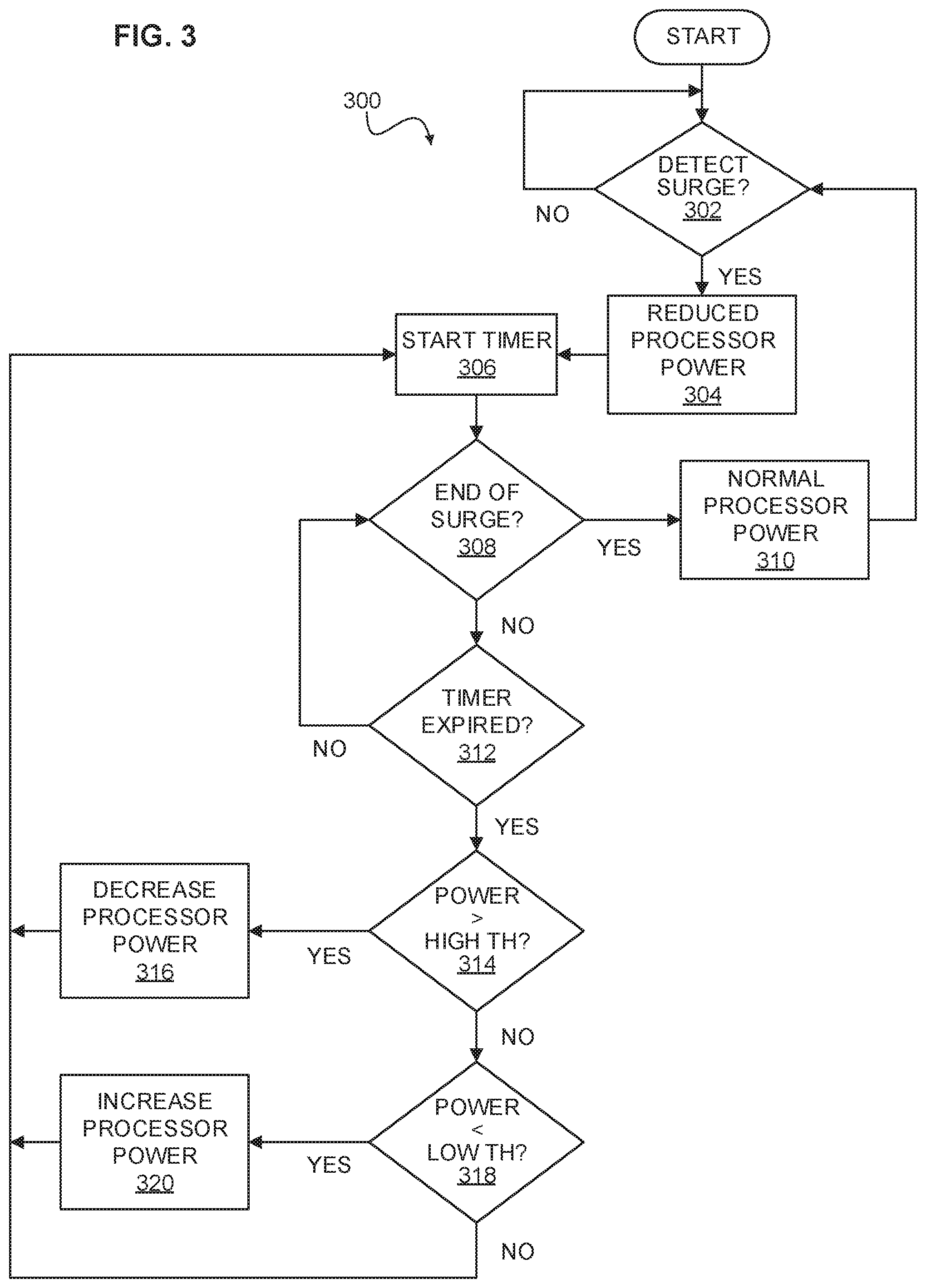 Patent US12174680 Figure 3 – Surge recovery with processor power control