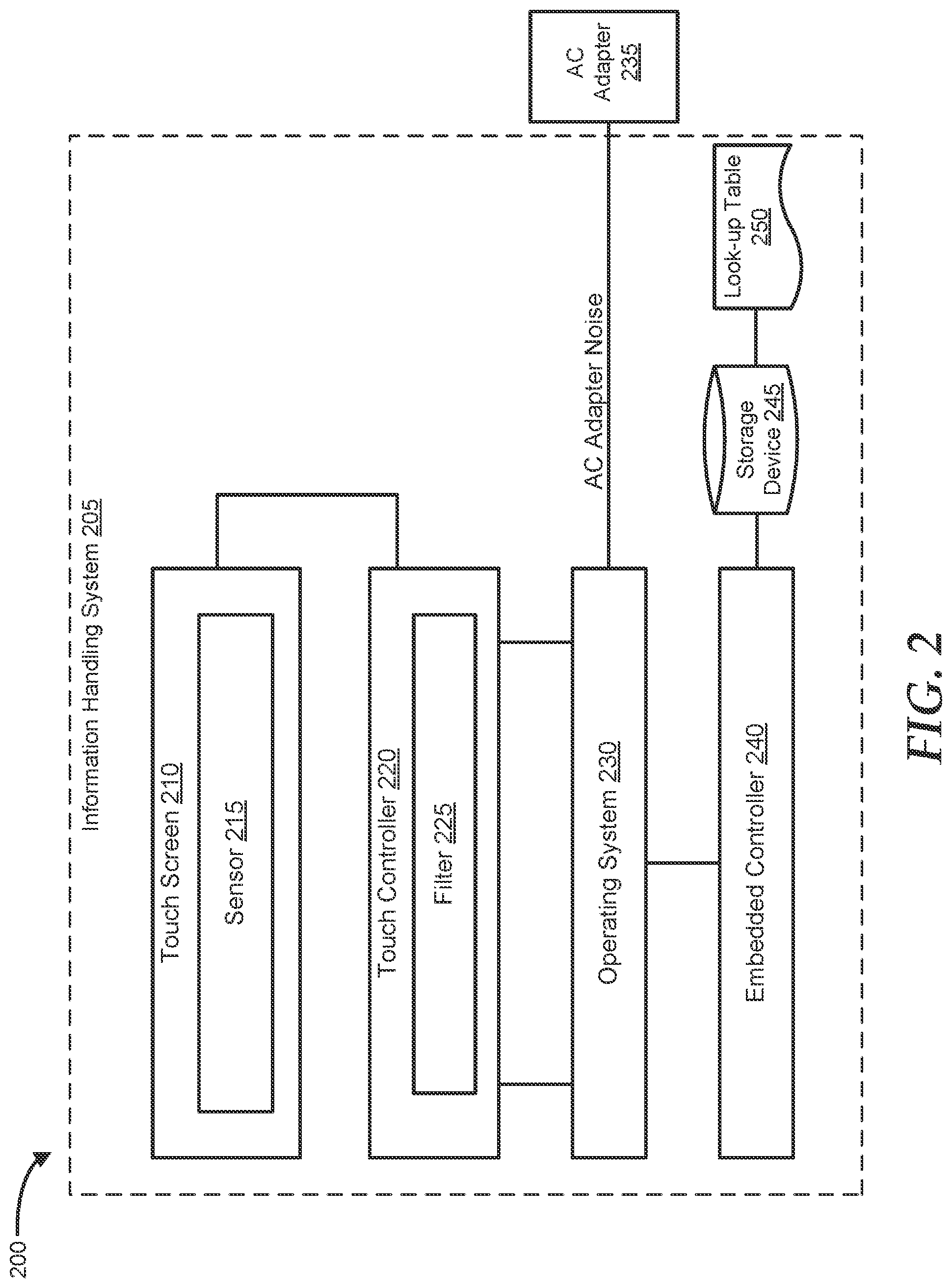 Patent US12174682 Figure 2 – Adaptive noise suppression for touch screen displays