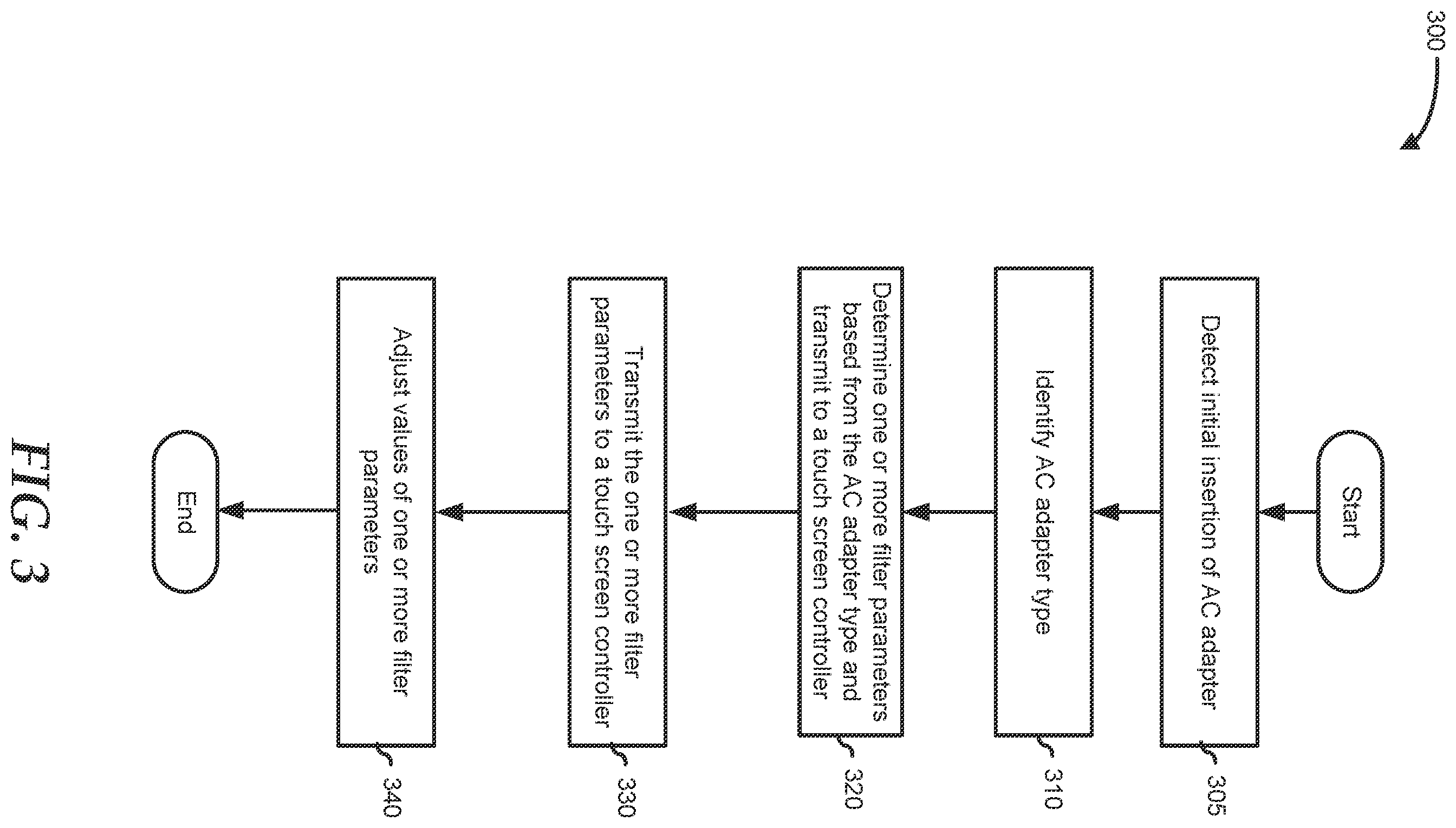 Patent US12174682 Figure 3 – Adaptive noise suppression for touch screen displays