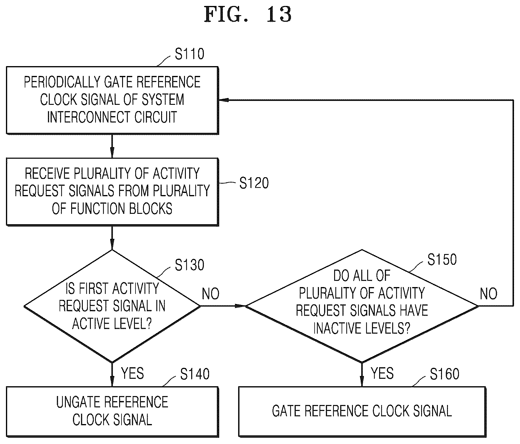 Patent US12174683 Figure 13 – System on chip and application processor