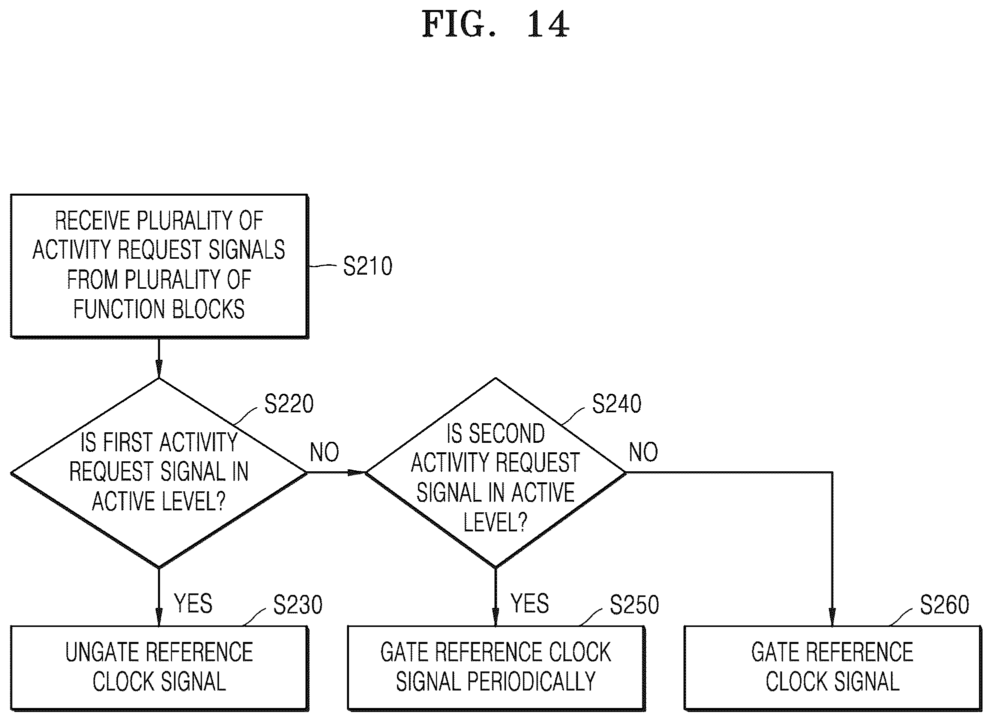 Patent US12174683 Figure 14 – System on chip and application processor