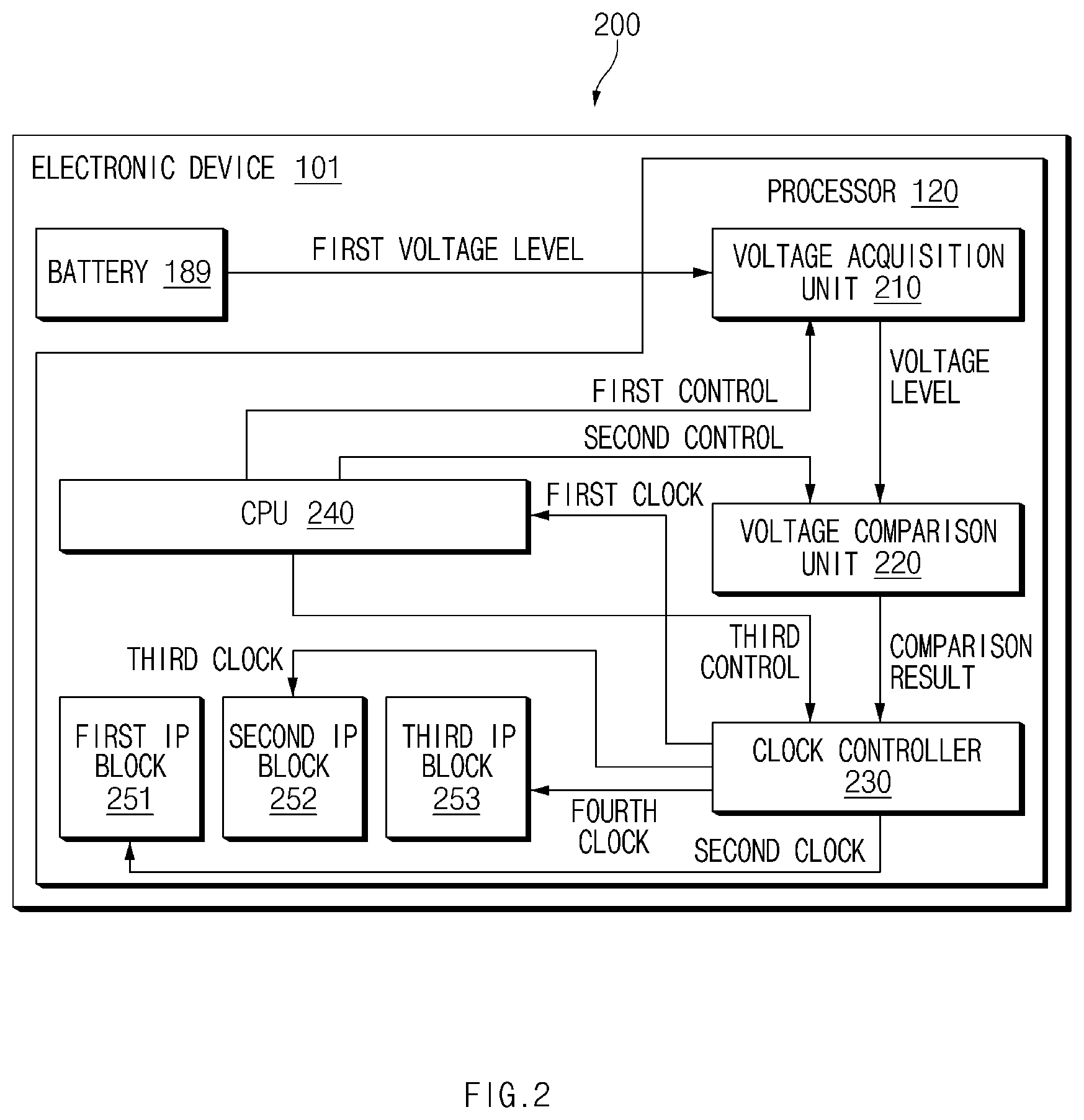 Patent US12174684 Figure 2 – Electronic device and control method thereof