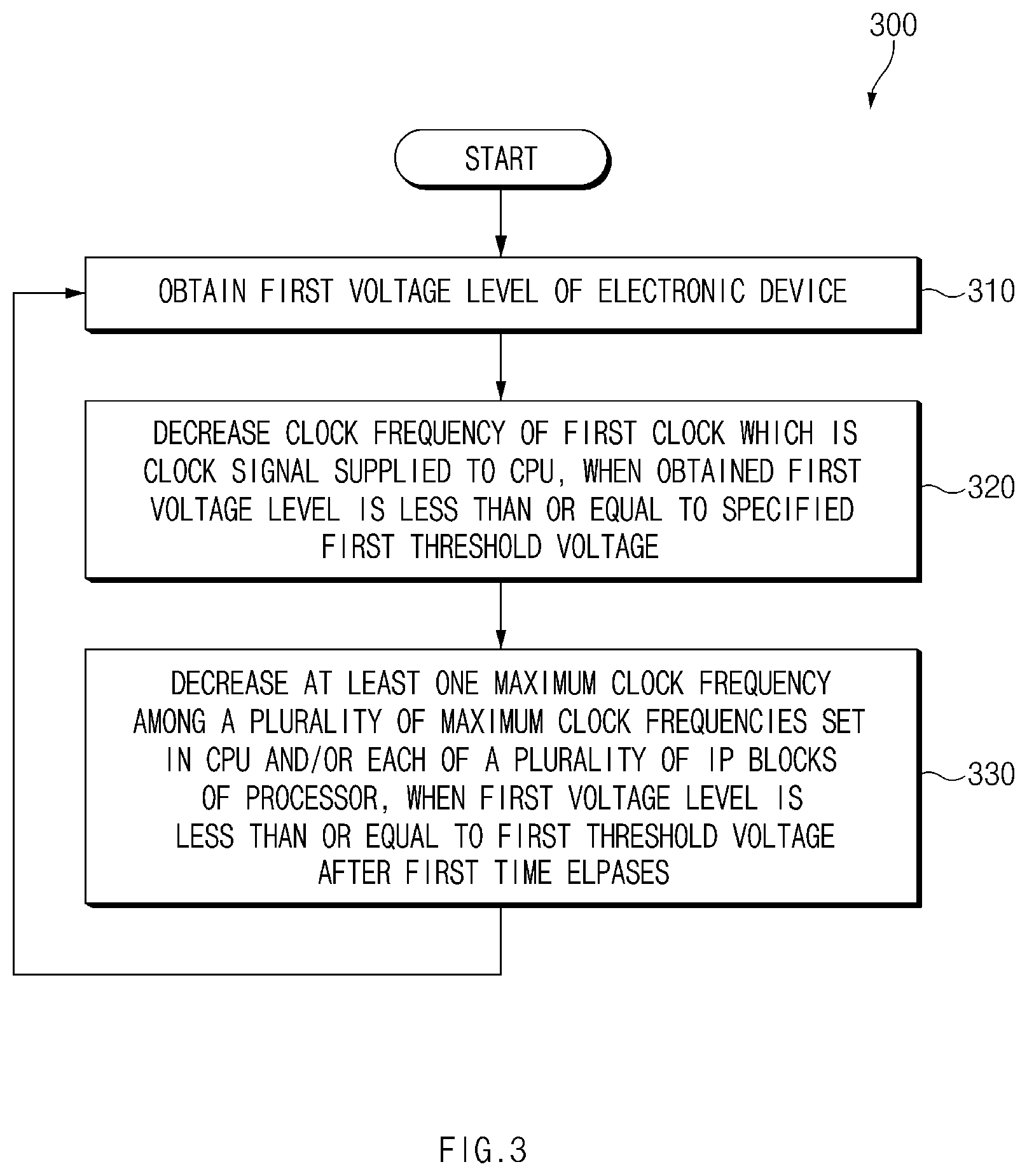 Patent US12174684 Figure 3 – Electronic device and control method thereof