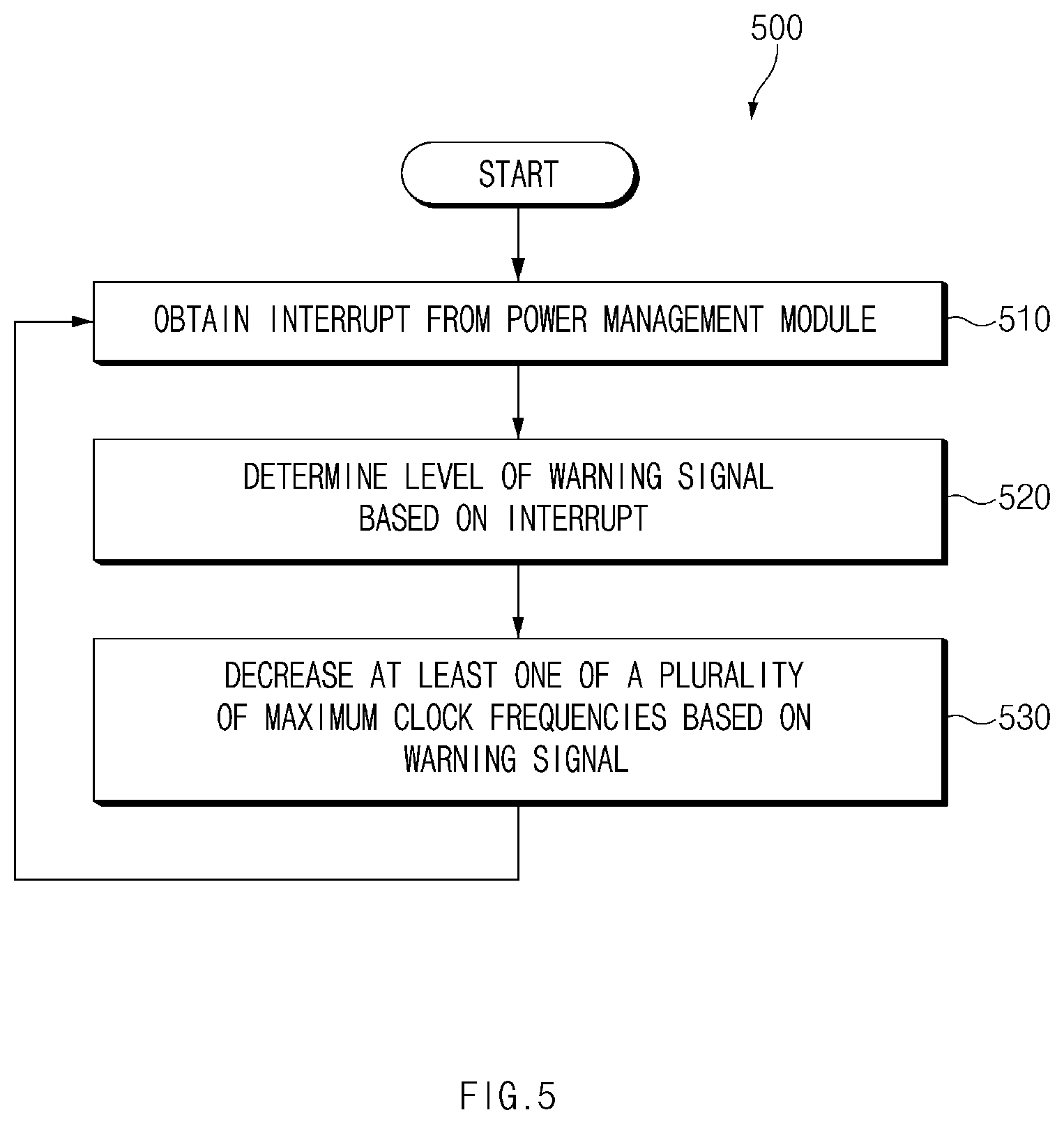 Patent US12174684 Figure 5 – Electronic device and control method thereof