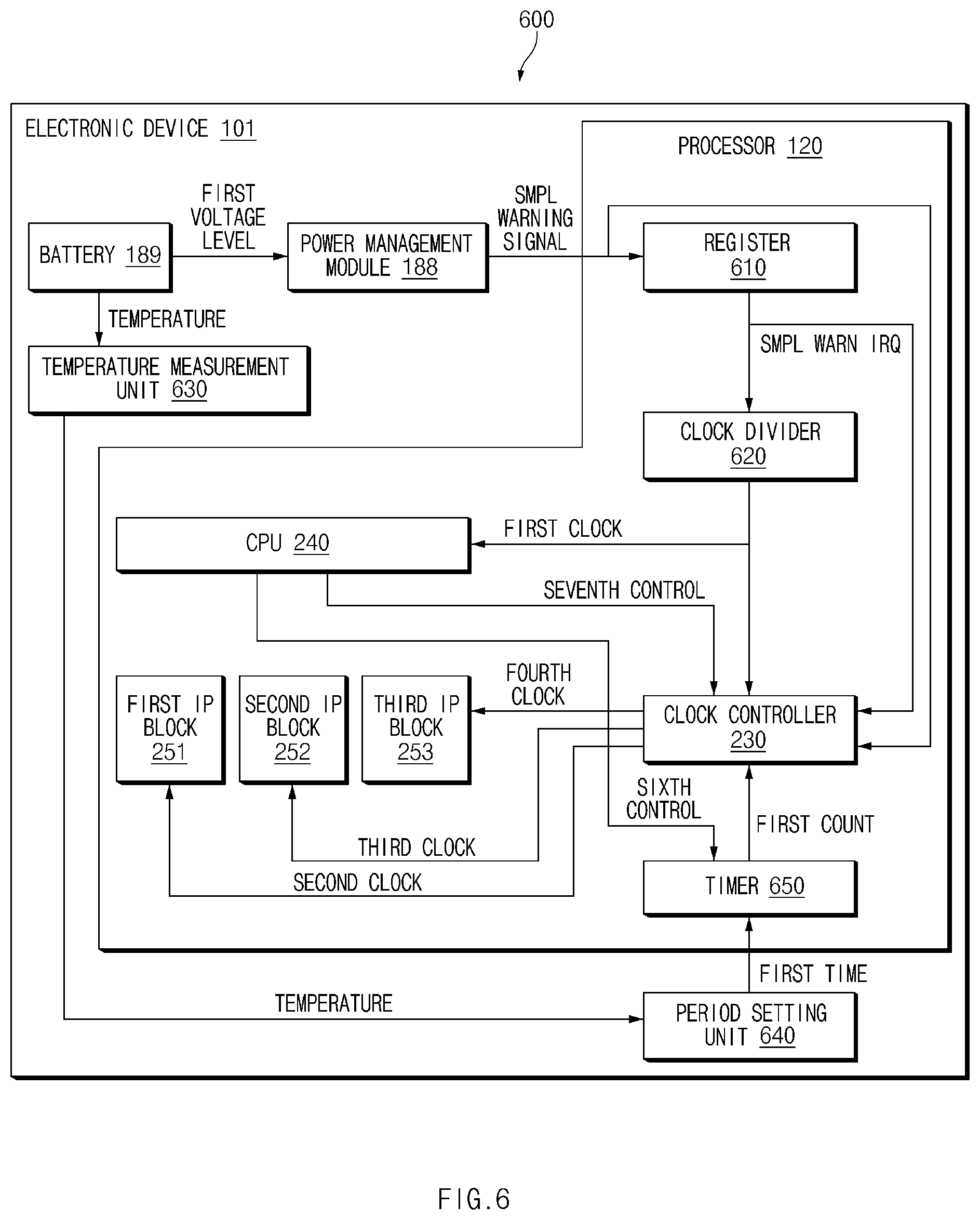 Patent US12174684 Figure 6 – Electronic device and control method thereof