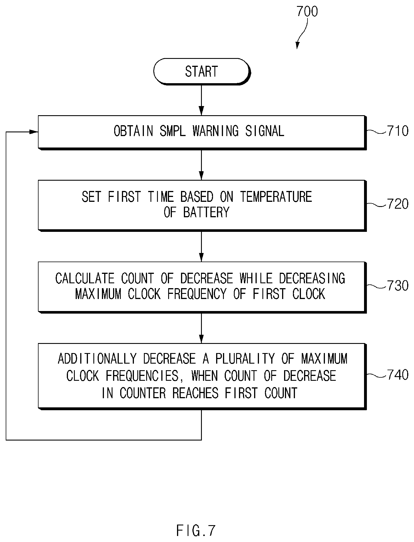 Patent US12174684 Figure 7 – Electronic device and control method thereof