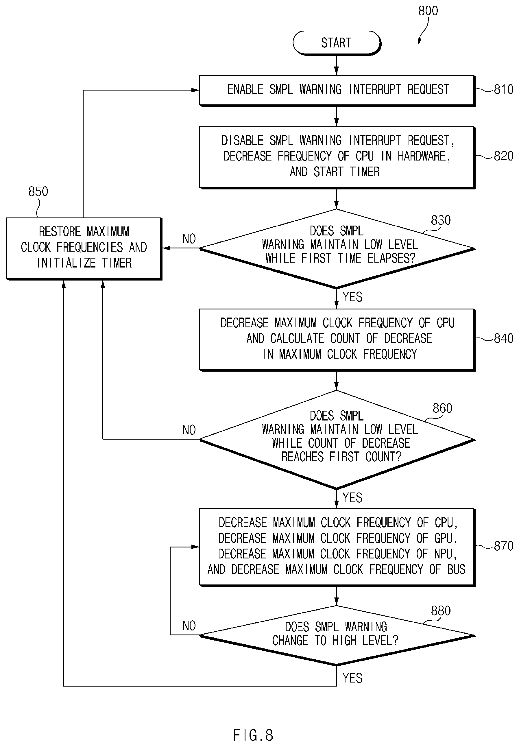 Patent US12174684 Figure 8 – Electronic device and control method thereof