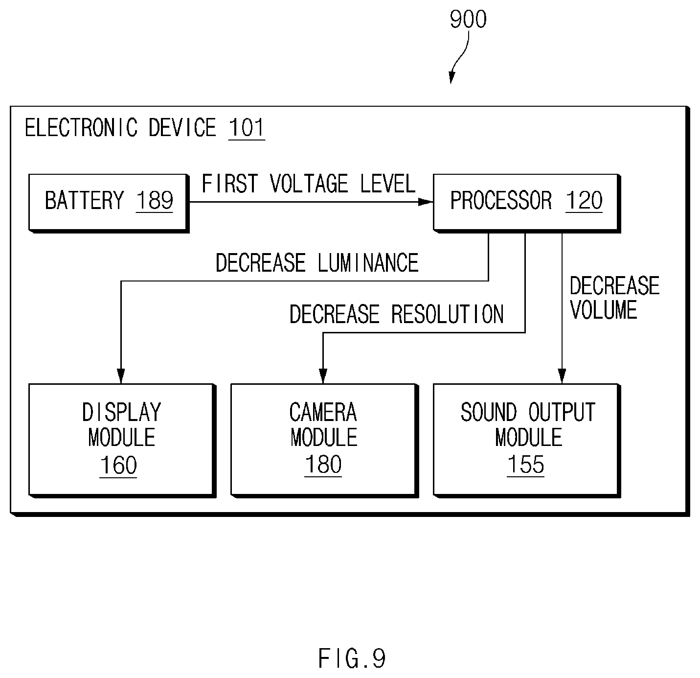 Patent US12174684 Figure 9 – Electronic device and control method thereof