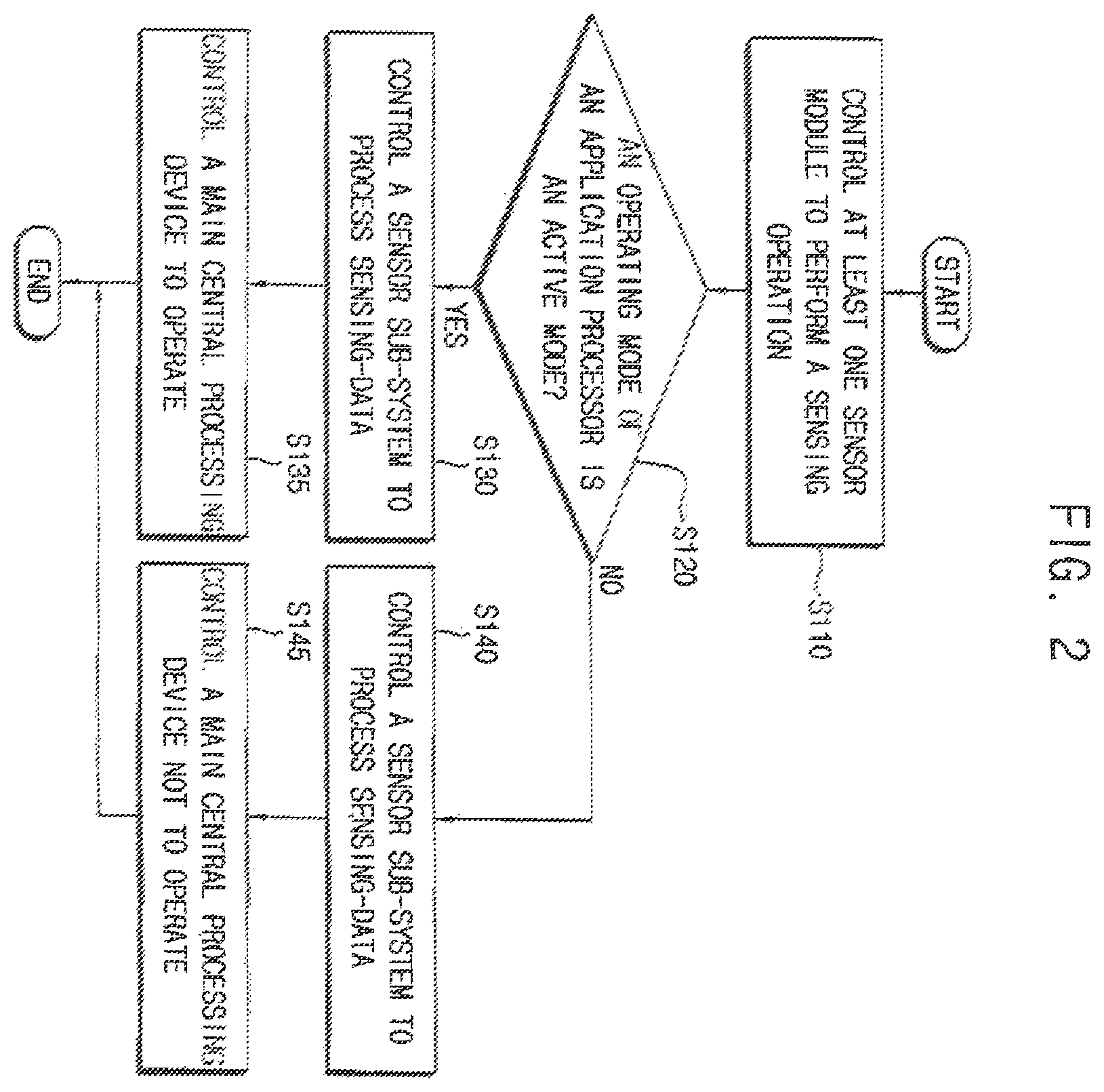 Patent US12174685 Figure 2 – Application processor, mobile device having the same, and method of selecting a clock signal for an application processor