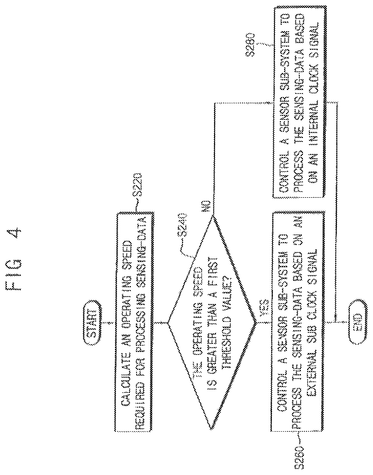 Patent US12174685 Figure 4 – Application processor, mobile device having the same, and method of selecting a clock signal for an application processor