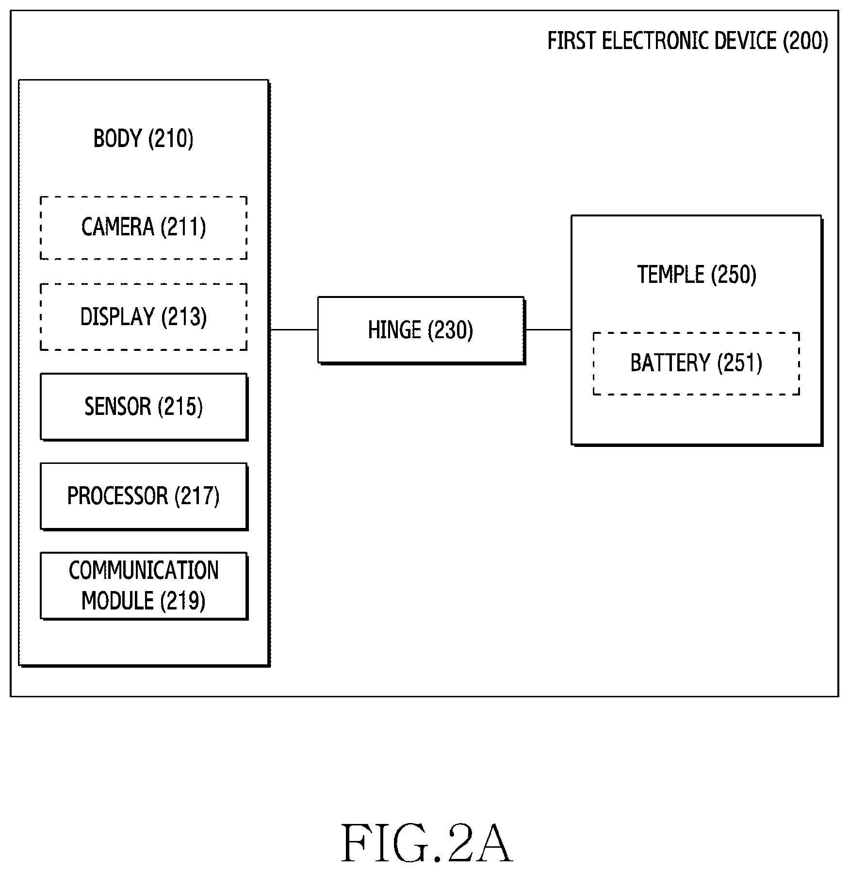 Patent US12174688 Figure 2 – Method of controlling specified function and electronic device supporting same