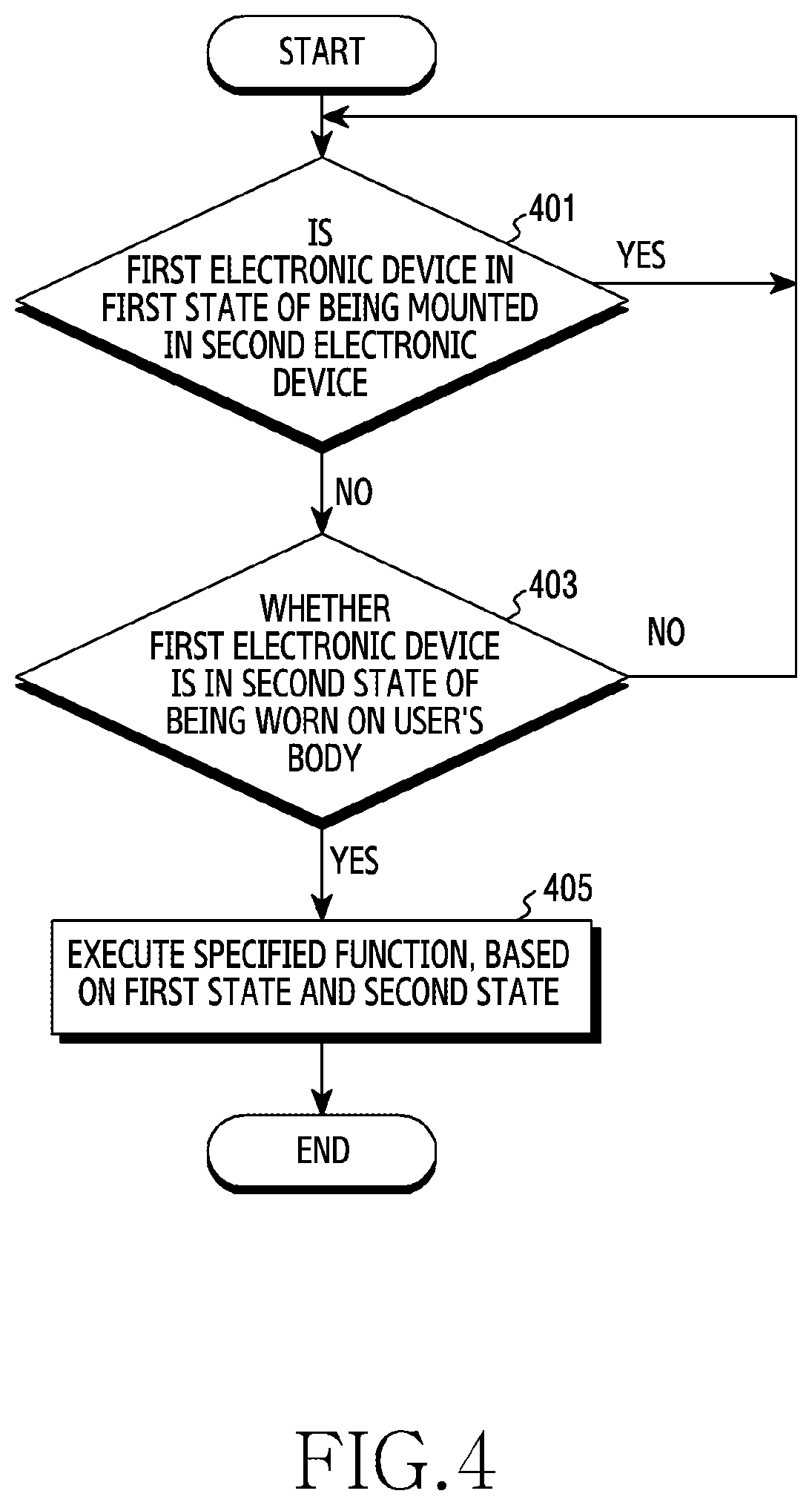 Patent US12174688 Figure 6 – Method of controlling specified function and electronic device supporting same