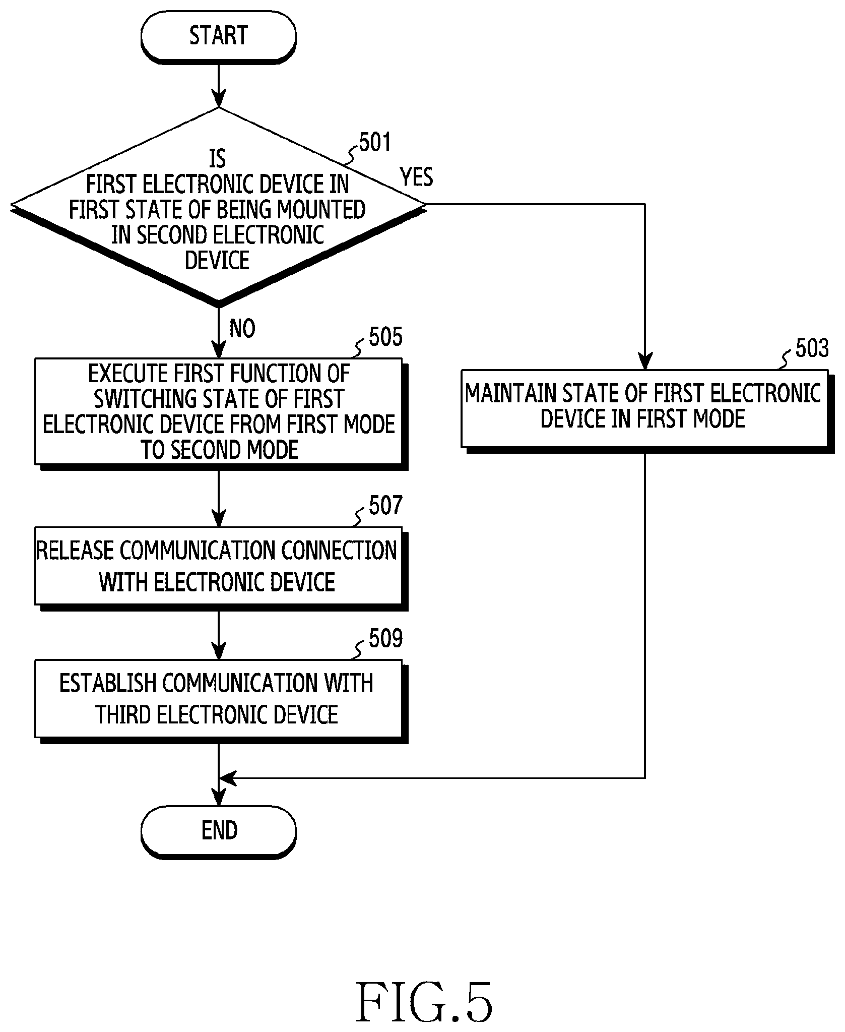 Patent US12174688 Figure 7 – Method of controlling specified function and electronic device supporting same