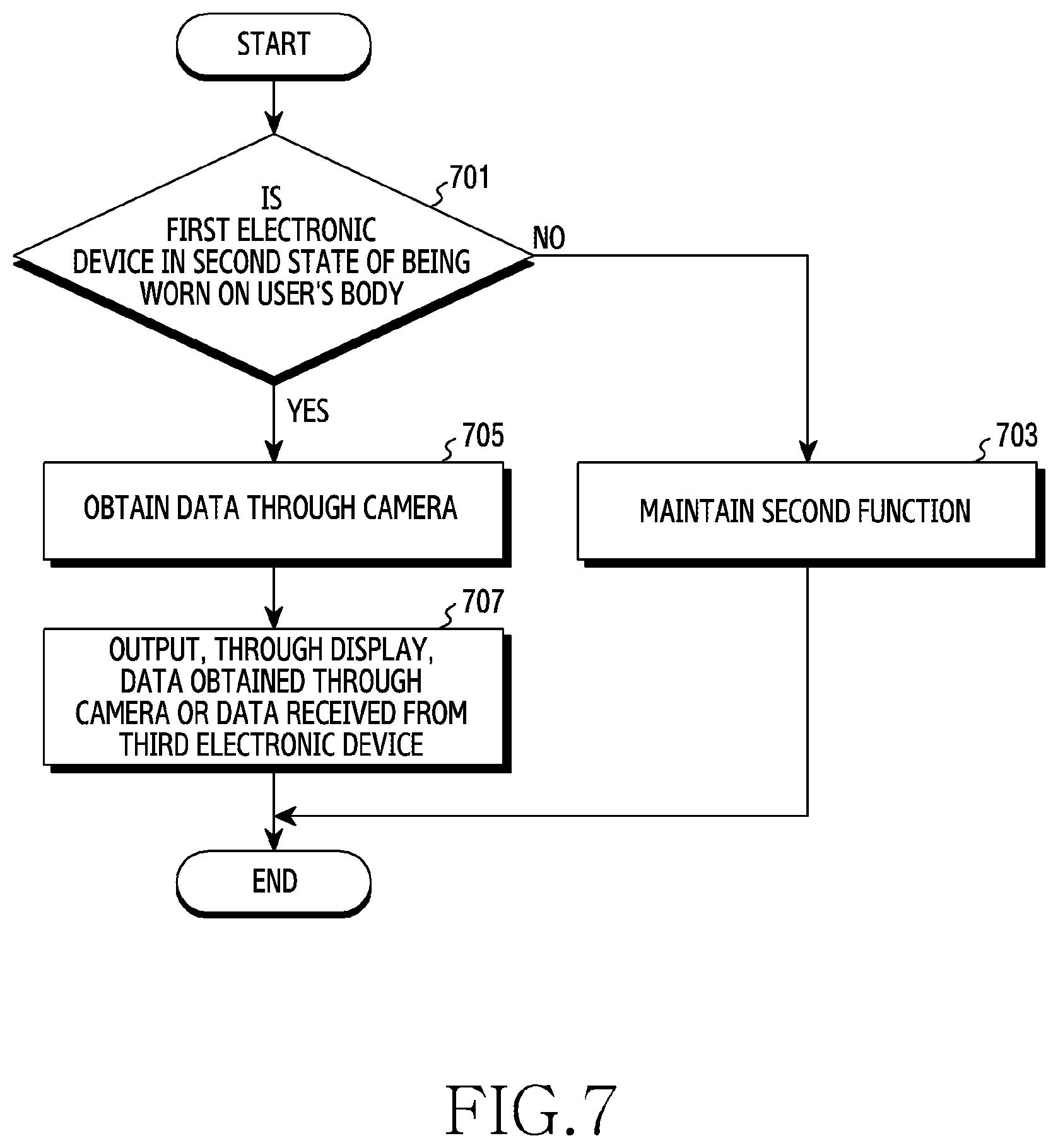 Patent US12174688 Figure 9 – Method of controlling specified function and electronic device supporting same