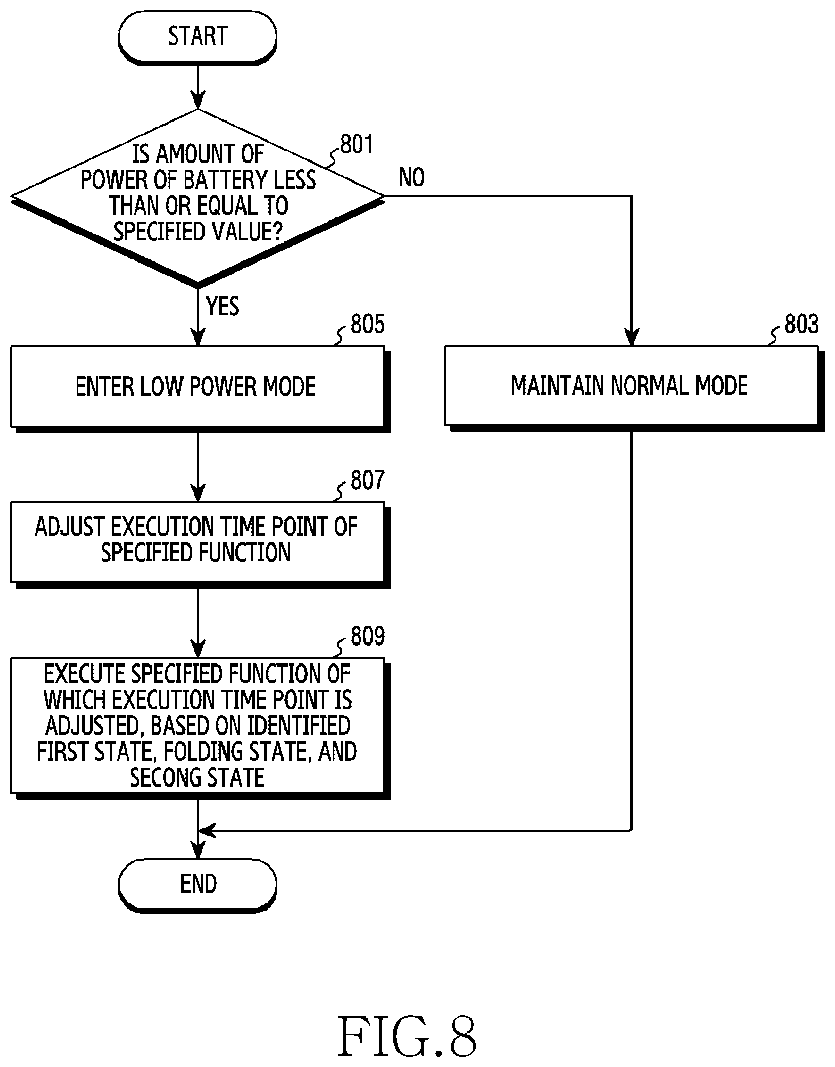 Patent US12174688 Figure 10 – Method of controlling specified function and electronic device supporting same