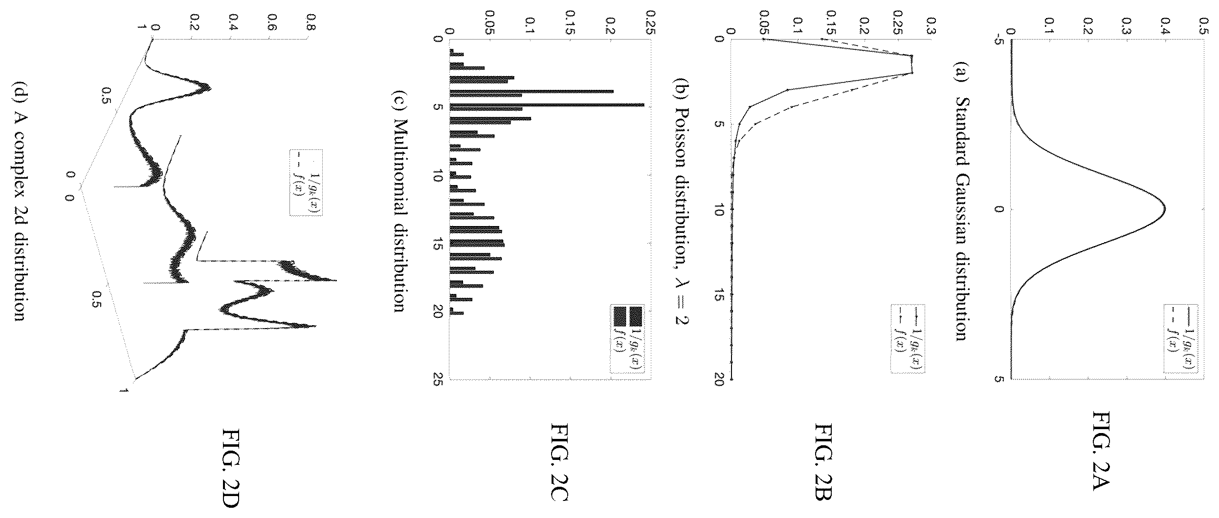 Patent US12174689 Figure 2 – System and method for online multivariate anomaly detection and localization