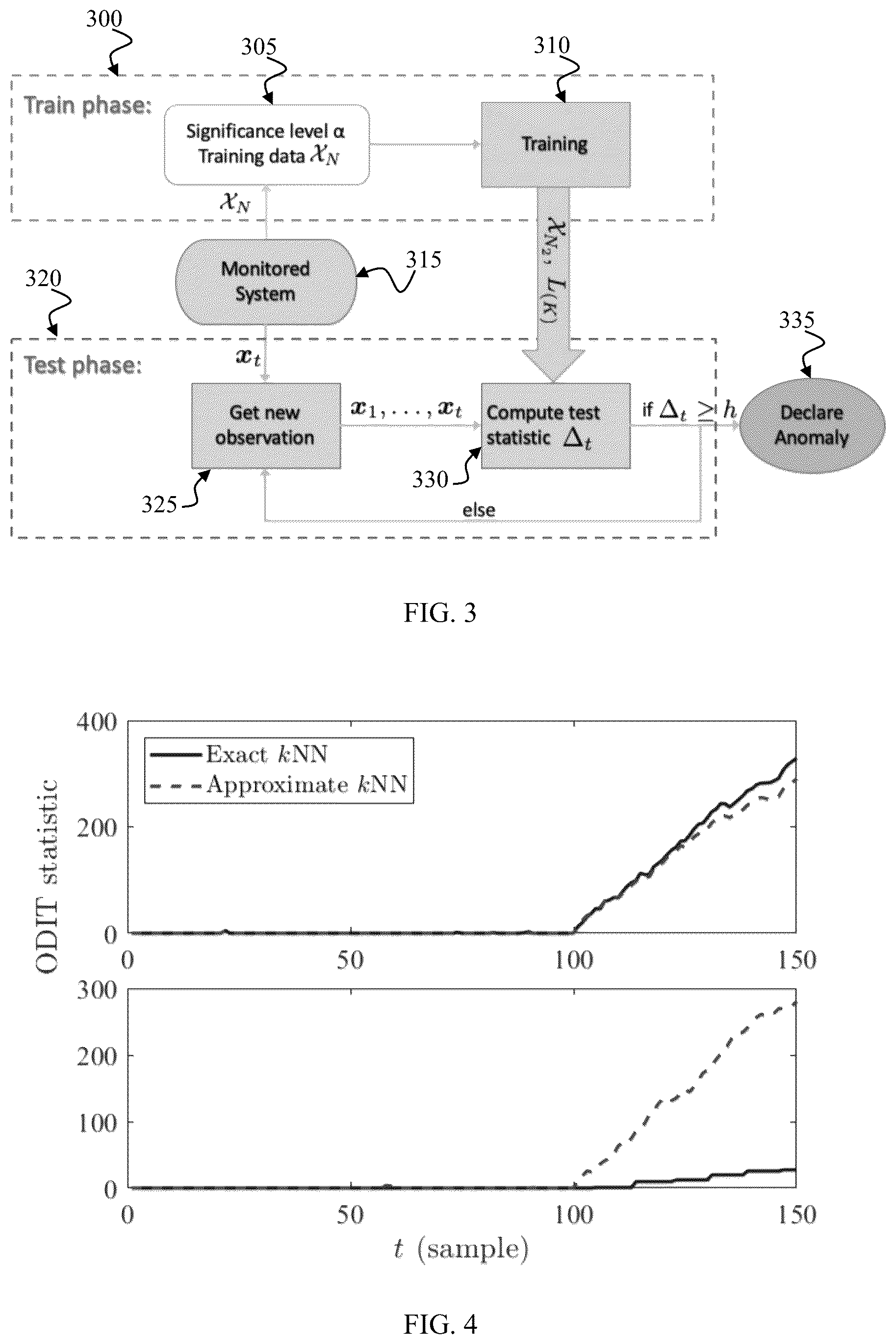 Patent US12174689 Figure 3 – System and method for online multivariate anomaly detection and localization