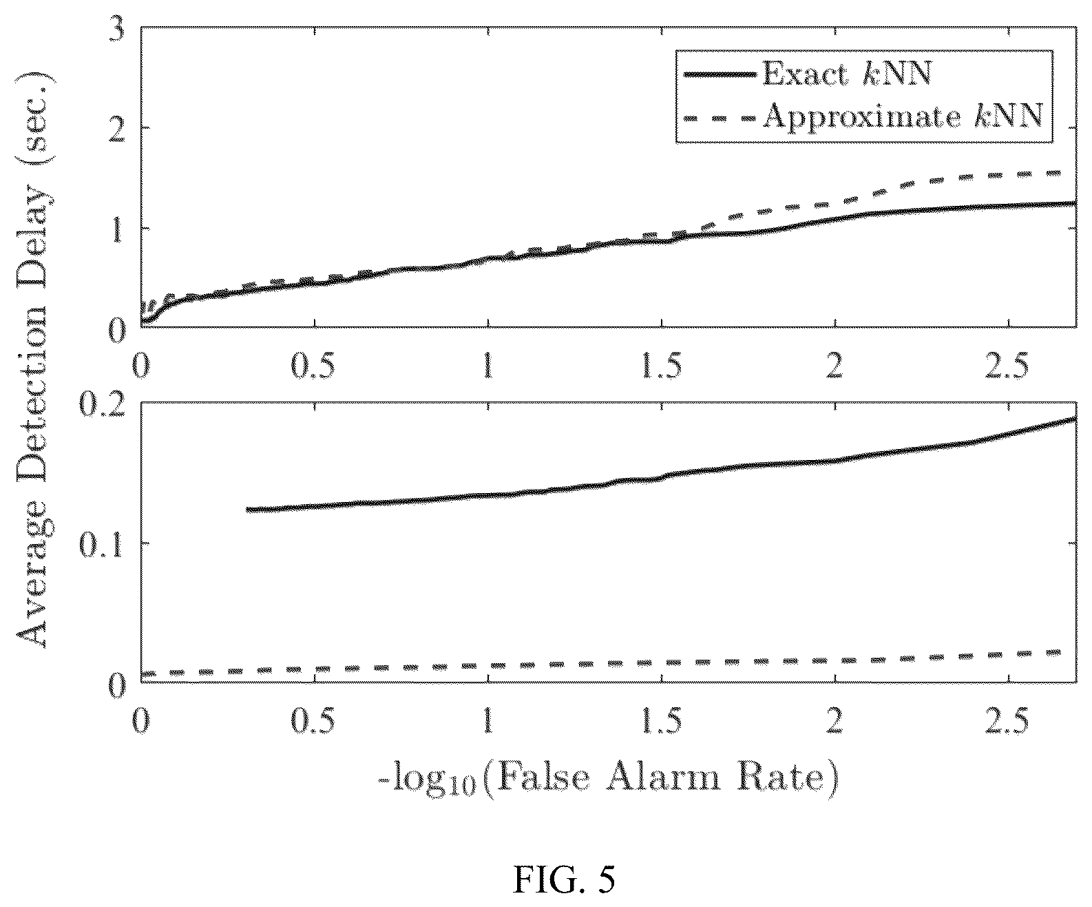 Patent US12174689 Figure 4 – System and method for online multivariate anomaly detection and localization