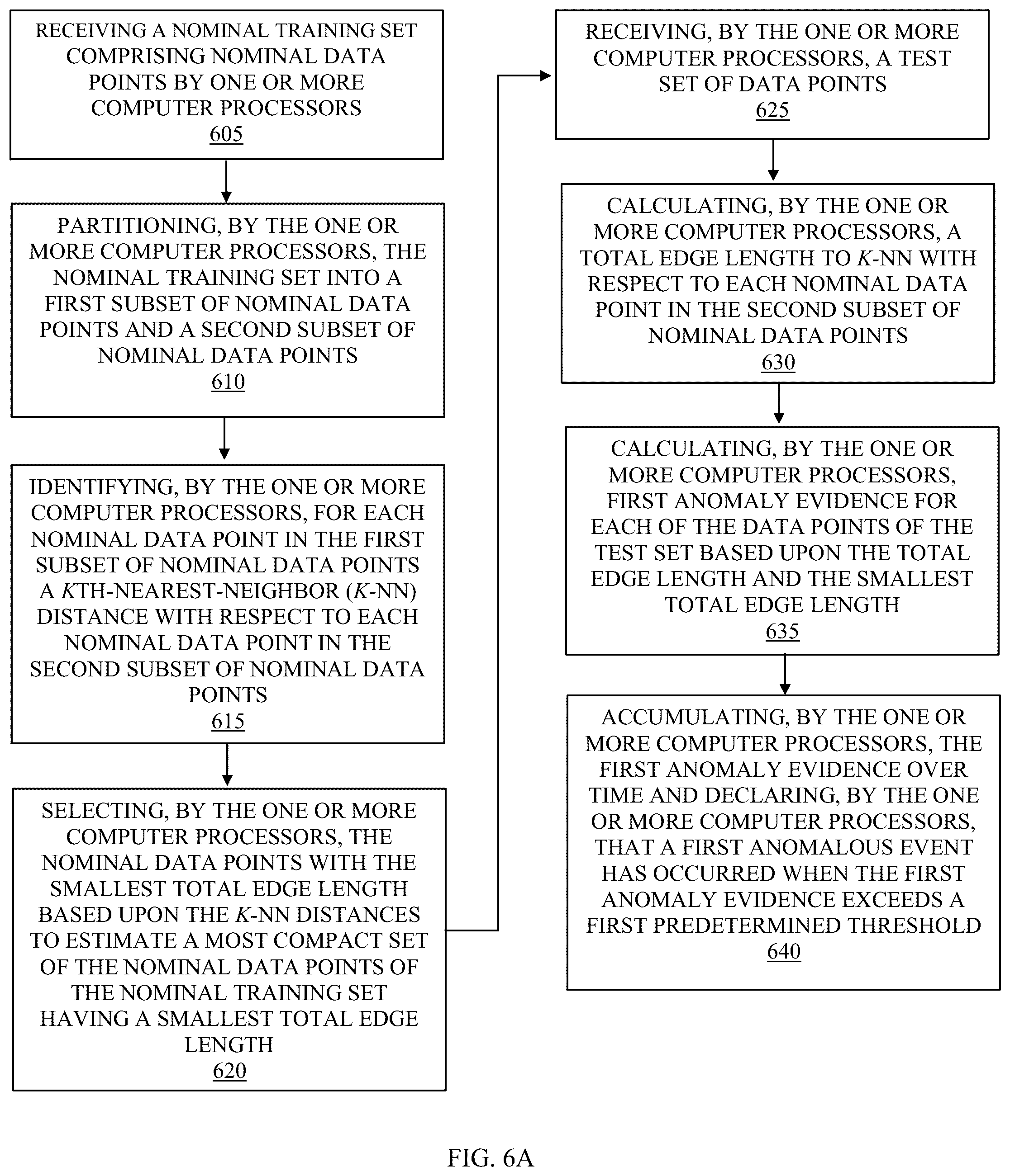 Patent US12174689 Figure 5 – System and method for online multivariate anomaly detection and localization