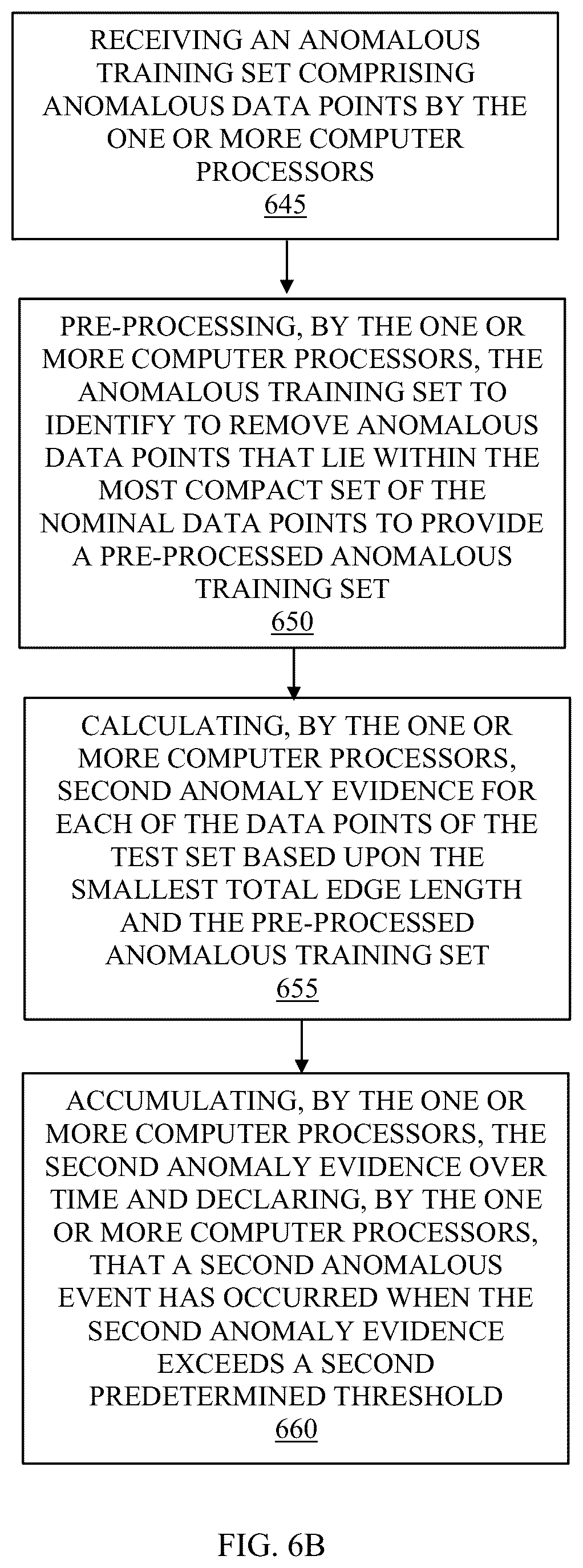 Patent US12174689 Figure 6 – System and method for online multivariate anomaly detection and localization