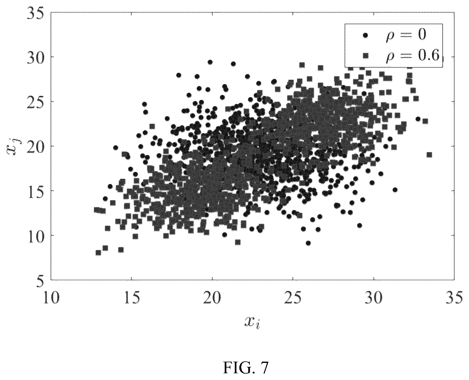 Patent US12174689 Figure 7 – System and method for online multivariate anomaly detection and localization
