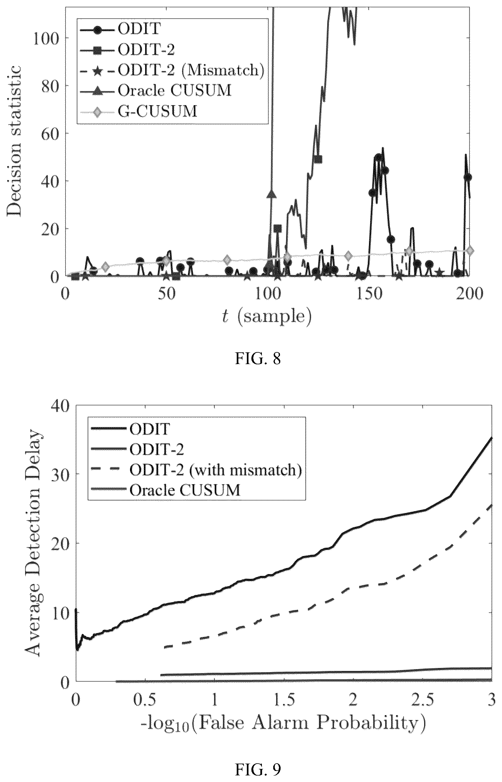 Patent US12174689 Figure 8 – System and method for online multivariate anomaly detection and localization