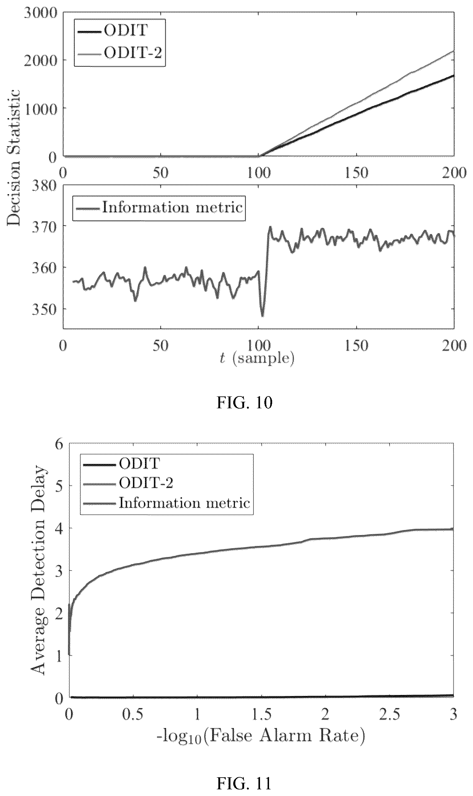 Patent US12174689 Figure 9 – System and method for online multivariate anomaly detection and localization